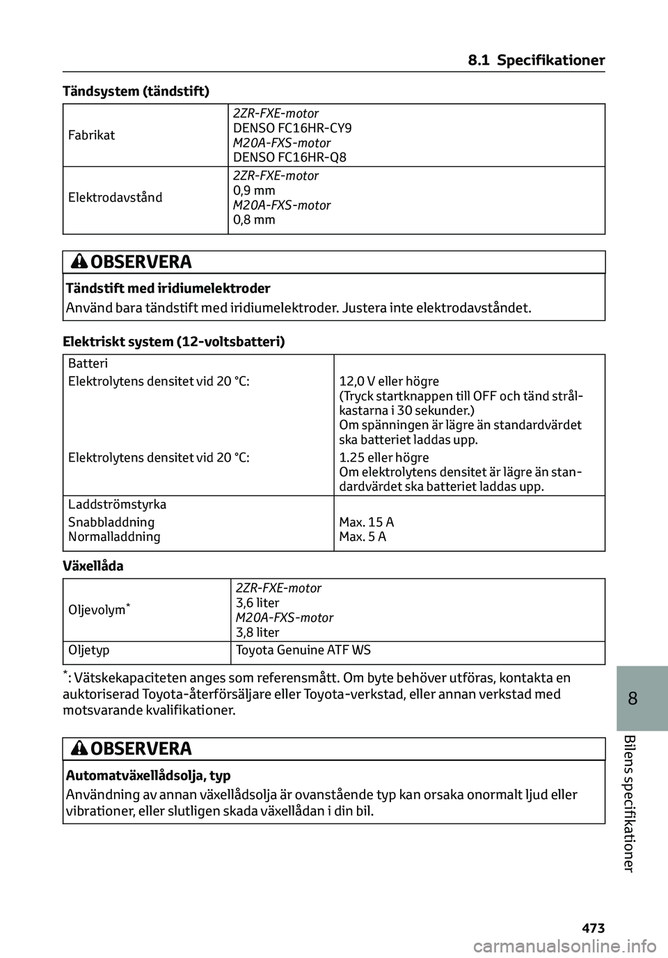TOYOTA C-HR 2023 Bruksanvisningar (in Swedish) Tändsystem (tändstift)
Fabrikat2ZR-FXE-motor
DENSO FC16HR-CY9
M20A-FXS-motor
DENSO FC16HR-Q8
Elektrodavstånd2ZR-FXE-motor
0,9 mm
M20A-FXS-motor
0,8 mm
OBSERVERA
Tändstift med iridiumelektroder
Anv TOYOTA C-HR 2023 Bruksanvisningar (in Swedish) Tändsystem (tändstift)
Fabrikat2ZR-FXE-motor
DENSO FC16HR-CY9
M20A-FXS-motor
DENSO FC16HR-Q8
Elektrodavstånd2ZR-FXE-motor
0,9 mm
M20A-FXS-motor
0,8 mm
OBSERVERA
Tändstift med iridiumelektroder
Anv
