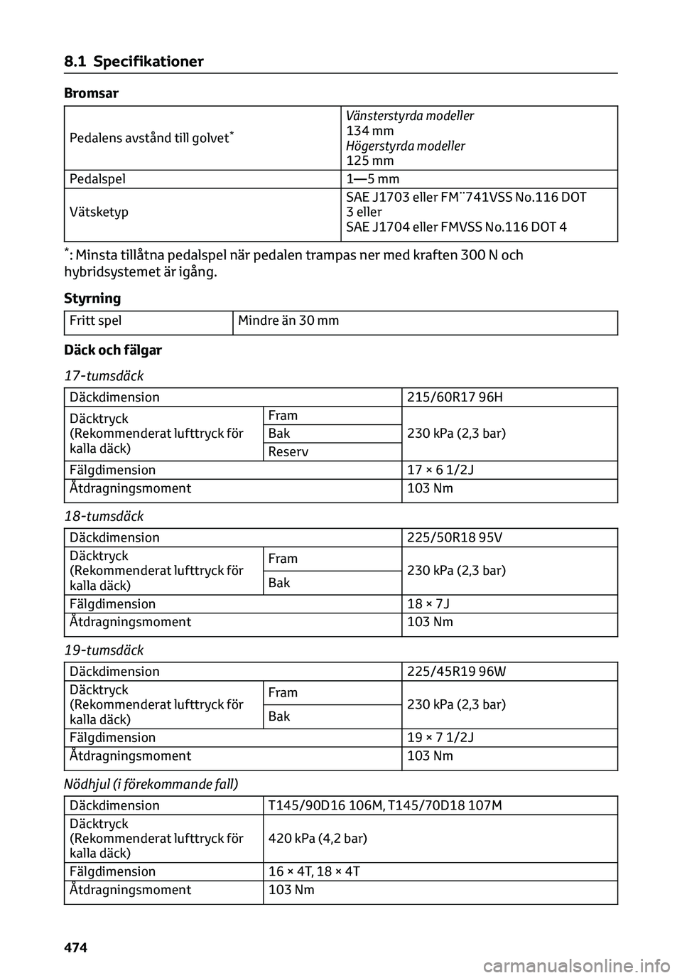 TOYOTA C-HR 2023 Bruksanvisningar (in Swedish) Bromsar
Pedalens avstånd till golvet*
Vänsterstyrda modeller
134 mm
Högerstyrda modeller
125 mm
Pedalspel 1—5 mm
VätsketypSAE J1703 eller FM¨741VSS No.116 DOT
3 eller
SAE J1704 eller FMVSS No.1 TOYOTA C-HR 2023 Bruksanvisningar (in Swedish) Bromsar
Pedalens avstånd till golvet*
Vänsterstyrda modeller
134 mm
Högerstyrda modeller
125 mm
Pedalspel 1—5 mm
VätsketypSAE J1703 eller FM¨741VSS No.116 DOT
3 eller
SAE J1704 eller FMVSS No.1