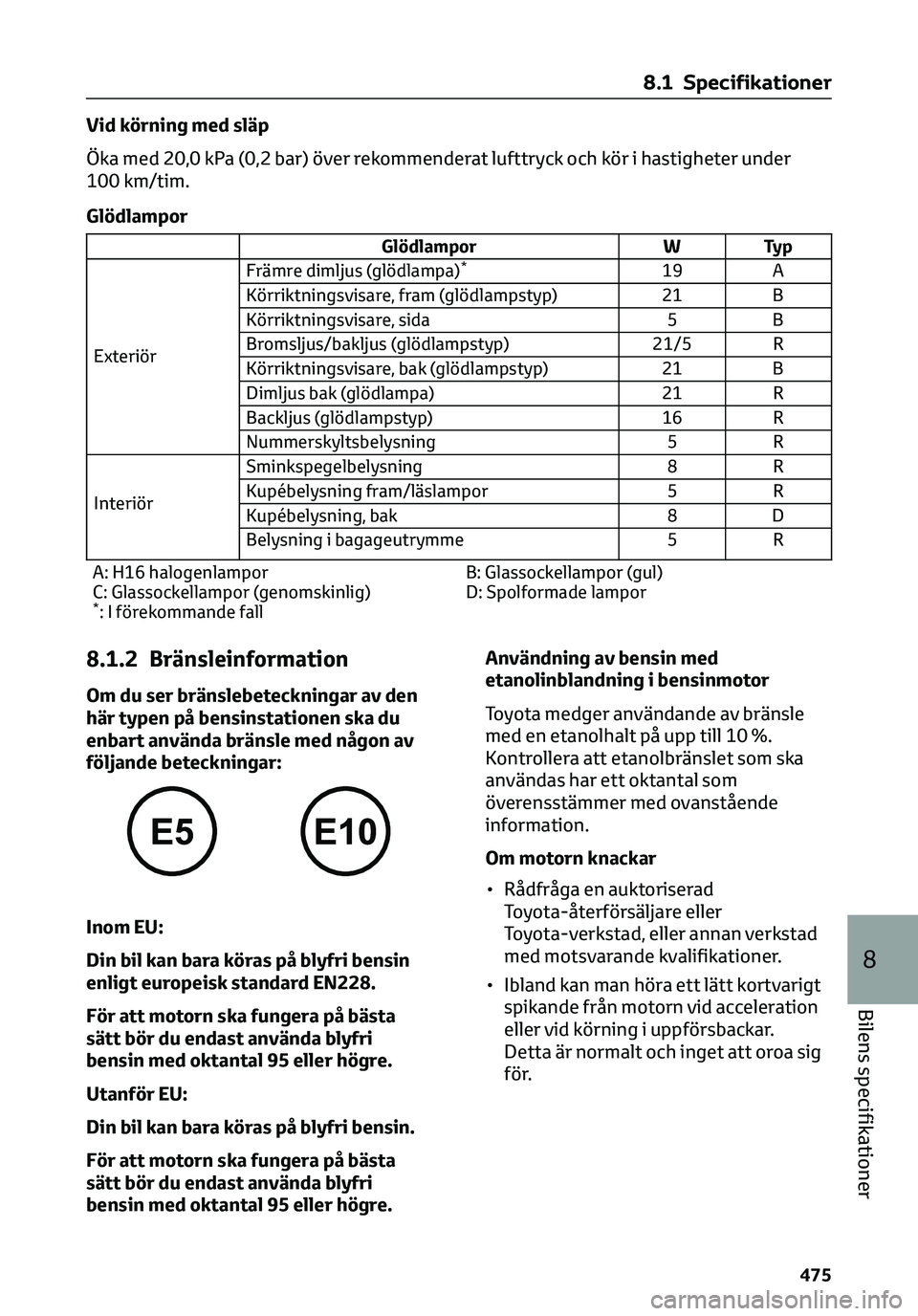 TOYOTA C-HR 2023 Bruksanvisningar (in Swedish) Vid körning med släp
Öka med 20,0 kPa (0,2 bar) över rekommenderat lufttryck och kör i hastigheter under
100 km/tim.
Glödlampor
Glödlampor W Typ
ExteriörFrämre dimljus (glödlampa)*19 A
Körr TOYOTA C-HR 2023 Bruksanvisningar (in Swedish) Vid körning med släp
Öka med 20,0 kPa (0,2 bar) över rekommenderat lufttryck och kör i hastigheter under
100 km/tim.
Glödlampor
Glödlampor W Typ
ExteriörFrämre dimljus (glödlampa)*19 A
Körr