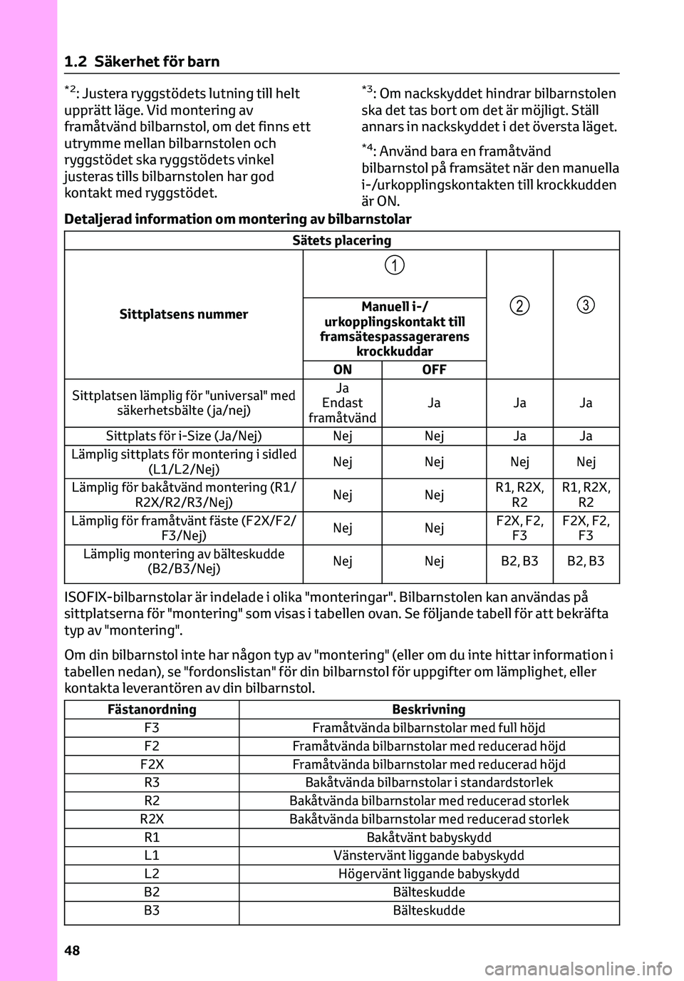 TOYOTA C-HR 2023 Bruksanvisningar (in Swedish) *2: Justera ryggstödets lutning till helt
upprätt läge. Vid montering av
framåtvänd bilbarnstol, om det finns ett
utrymme mellan bilbarnstolen och
ryggstödet ska ryggstödets vinkel
justeras til TOYOTA C-HR 2023 Bruksanvisningar (in Swedish) *2: Justera ryggstödets lutning till helt
upprätt läge. Vid montering av
framåtvänd bilbarnstol, om det finns ett
utrymme mellan bilbarnstolen och
ryggstödet ska ryggstödets vinkel
justeras til