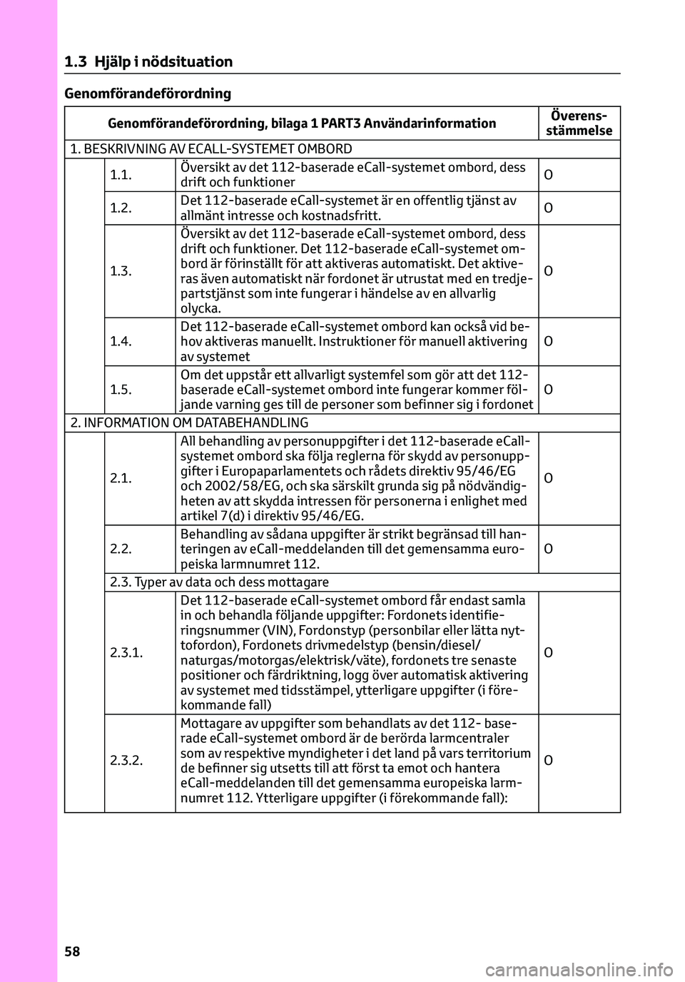 TOYOTA C-HR 2023 Bruksanvisningar (in Swedish) Genomförandeförordning
Genomförandeförordning, bilaga 1 PART3 AnvändarinformationÖverens-
stämmelse
1. BESKRIVNING AV ECALL-SYSTEMET OMBORD
1.1.Översikt av det 112-baserade eCall-systemet ombo TOYOTA C-HR 2023 Bruksanvisningar (in Swedish) Genomförandeförordning
Genomförandeförordning, bilaga 1 PART3 AnvändarinformationÖverens-
stämmelse
1. BESKRIVNING AV ECALL-SYSTEMET OMBORD
1.1.Översikt av det 112-baserade eCall-systemet ombo