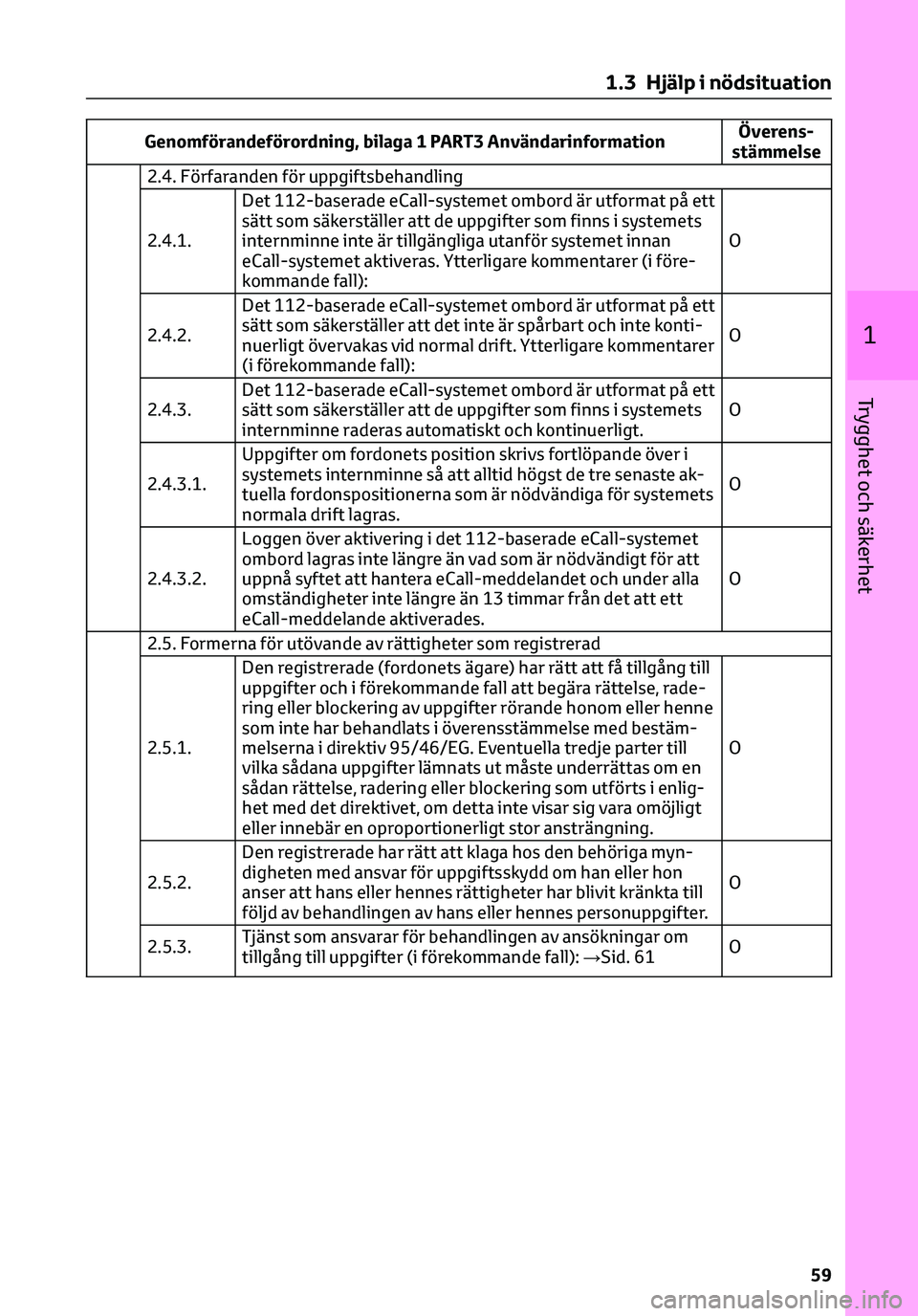 TOYOTA C-HR 2023 Bruksanvisningar (in Swedish) Genomförandeförordning, bilaga 1 PART3 AnvändarinformationÖverens-
stämmelse
2.4. Förfaranden för uppgiftsbehandling
2.4.1.Det 112-baserade eCall-systemet ombord är utformat på ett
sätt som TOYOTA C-HR 2023 Bruksanvisningar (in Swedish) Genomförandeförordning, bilaga 1 PART3 AnvändarinformationÖverens-
stämmelse
2.4. Förfaranden för uppgiftsbehandling
2.4.1.Det 112-baserade eCall-systemet ombord är utformat på ett
sätt som