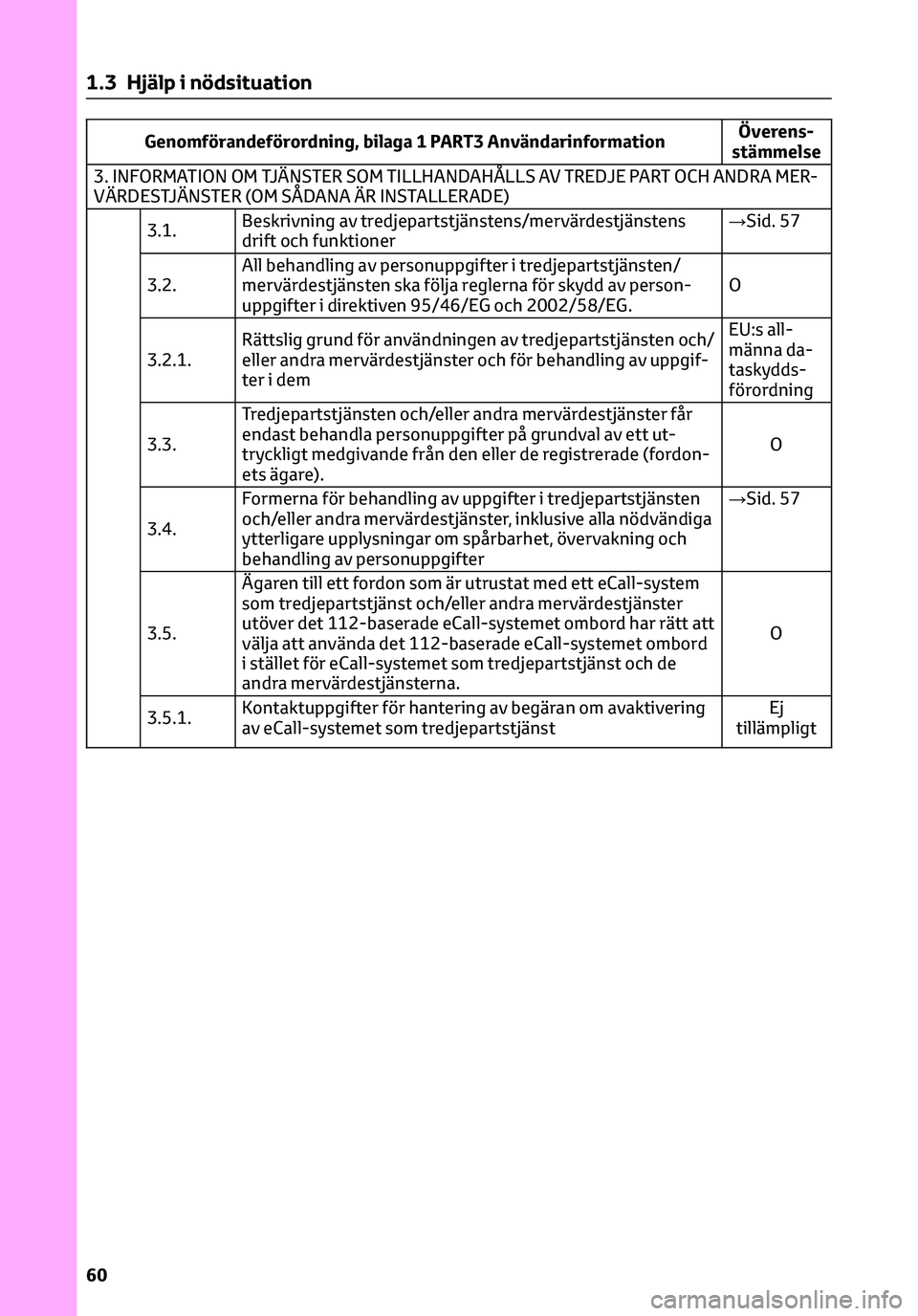 TOYOTA C-HR 2023 Bruksanvisningar (in Swedish) Genomförandeförordning, bilaga 1 PART3 AnvändarinformationÖverens-
stämmelse
3. INFORMATION OM TJÄNSTER SOM TILLHANDAHÅLLS AV TREDJE PART OCH ANDRA MER-
VÄRDESTJÄNSTER (OM SÅDANA ÄR INSTALL TOYOTA C-HR 2023 Bruksanvisningar (in Swedish) Genomförandeförordning, bilaga 1 PART3 AnvändarinformationÖverens-
stämmelse
3. INFORMATION OM TJÄNSTER SOM TILLHANDAHÅLLS AV TREDJE PART OCH ANDRA MER-
VÄRDESTJÄNSTER (OM SÅDANA ÄR INSTALL