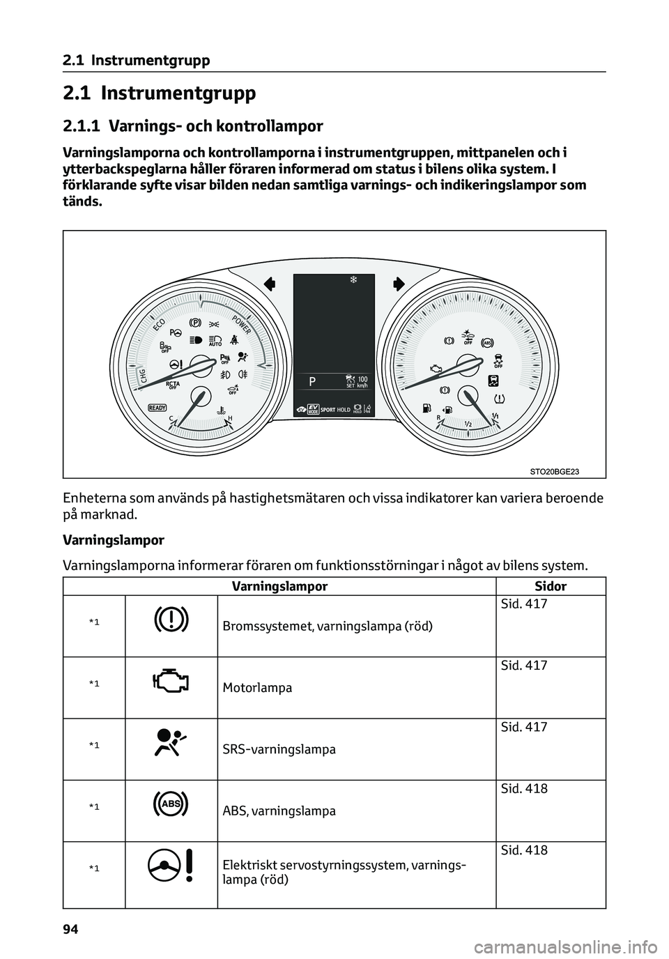 TOYOTA C-HR 2023  Bruksanvisningar (in Swedish) 2.1 Instrumentgrupp
2.1.1 Varnings- och kontrollampor
Varningslamporna och kontrollamporna i instrumentgruppen, mittpanelen och i
ytterbackspeglarna håller föraren informerad om status i bilens olik