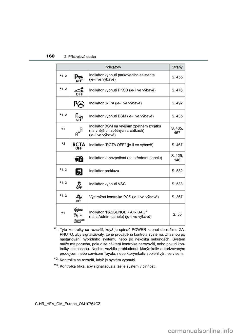 TOYOTA C-HR 2023  Návod na použití (in Czech) 1602. Přístrojová deska
C-HR_HEV_OM_Europe_OM10764CZ
*1: Tyto  kontrolky  se  rozsvítí,  když  je  spínač  POWER  zapnut  do  režimu  ZA- 
PNUTO, aby signalizovaly, že je prováděna kontrol