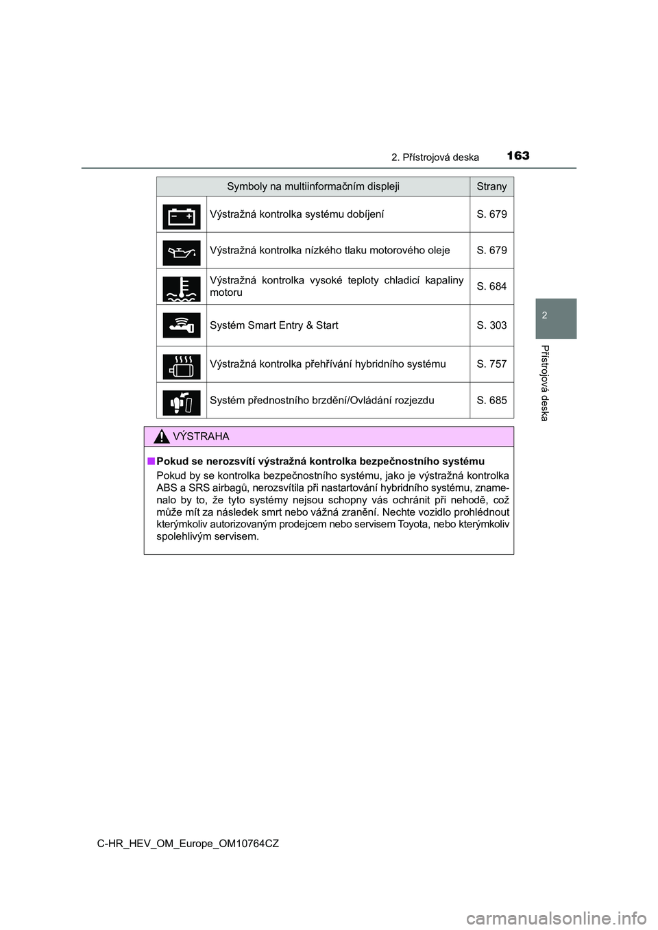 TOYOTA C-HR 2023  Návod na použití (in Czech) 1632. Přístrojová deska
2
Přístrojová deska
C-HR_HEV_OM_Europe_OM10764CZ
Symboly na multiinformačním displejiStrany 
Výstražná kontrolka systému dobíjení S. 679 
Výstražná kontrolka n