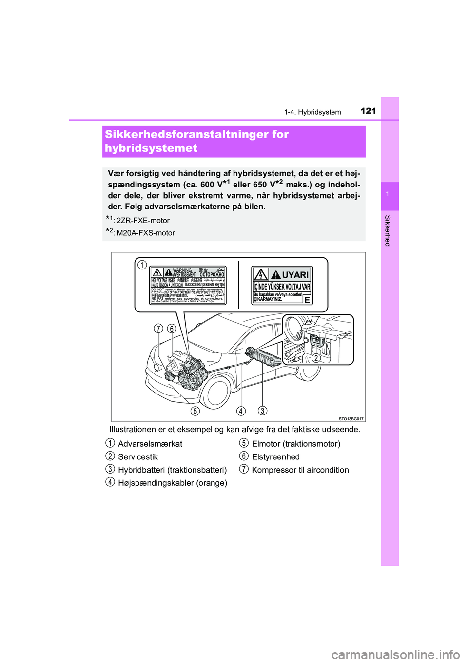 TOYOTA C-HR 2020 Brugsanvisning (in Danish) 121
1
1-4. Hybridsystem
Sikkerhed
C-HR HV OM10701DK
Sikkerhedsforanstaltninger for
hybridsystemet
Illustrationen er et eksempel og kan afvige fra det faktiske udseende.
Vær forsigtig ved håndtering TOYOTA C-HR 2020 Brugsanvisning (in Danish) 121
1
1-4. Hybridsystem
Sikkerhed
C-HR HV OM10701DK
Sikkerhedsforanstaltninger for
hybridsystemet
Illustrationen er et eksempel og kan afvige fra det faktiske udseende.
Vær forsigtig ved håndtering