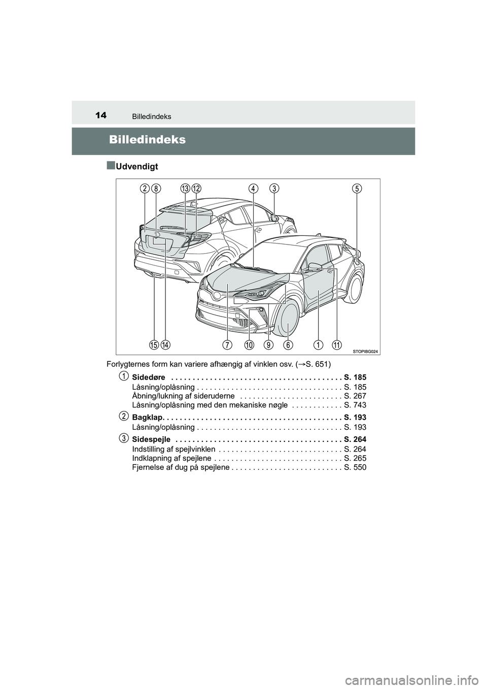 TOYOTA C-HR 2020  Brugsanvisning (in Danish) 14Billedindeks
C-HR HV OM10701DK
Billedindeks
n
Udvendigt
Forlygternes form kan variere afhængig af vinklen osv. ( S. 651)
Sidedøre   . . . . . . . . . . . . . . . . . . . . . . . . . . . . . . .