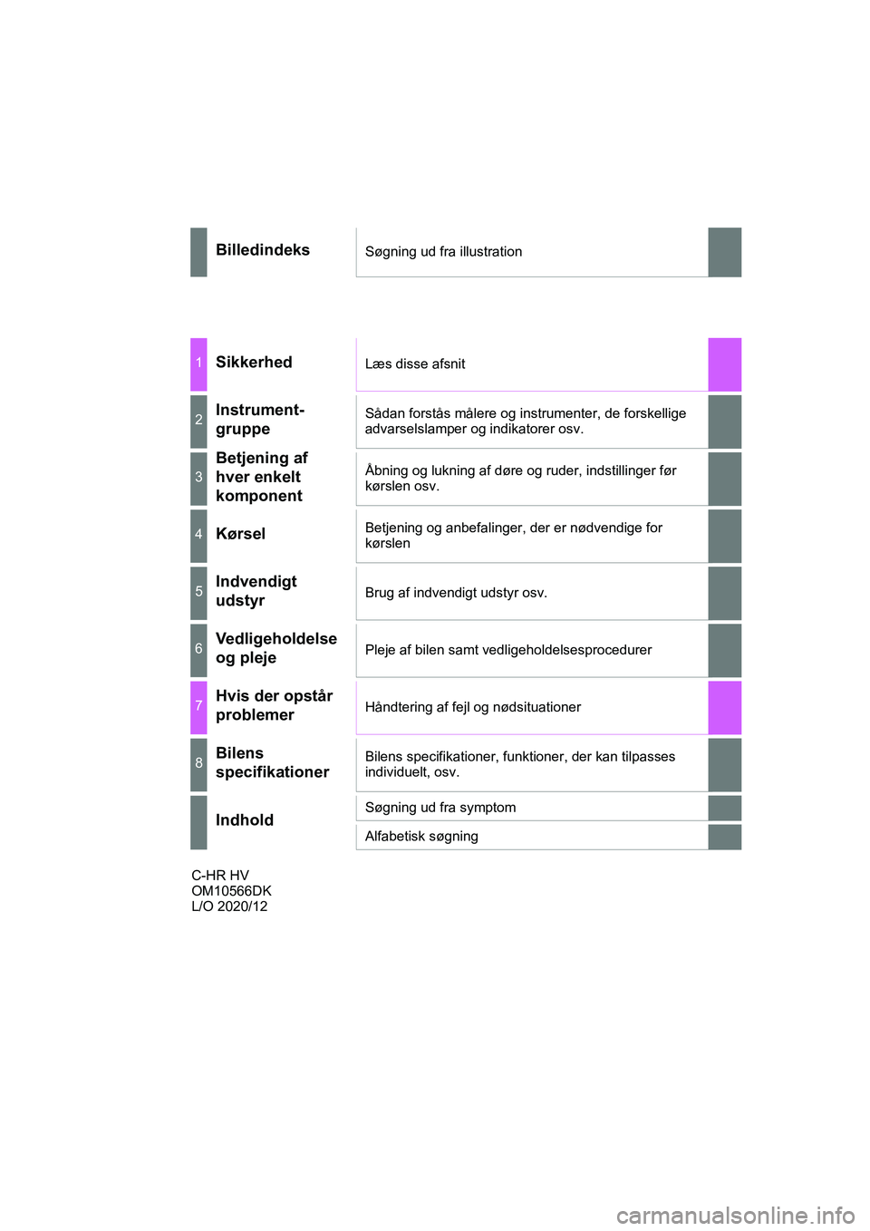 TOYOTA C-HR 2020  Brugsanvisning (in Danish) C-HR HV OM10701DK
BilledindeksSøgning ud fra illustration
1SikkerhedLæs disse afsnit
2Instrument-
gruppeSådan forstås målere og instrumenter, de forskellige 
advarselslamper og indikatorer osv.
3