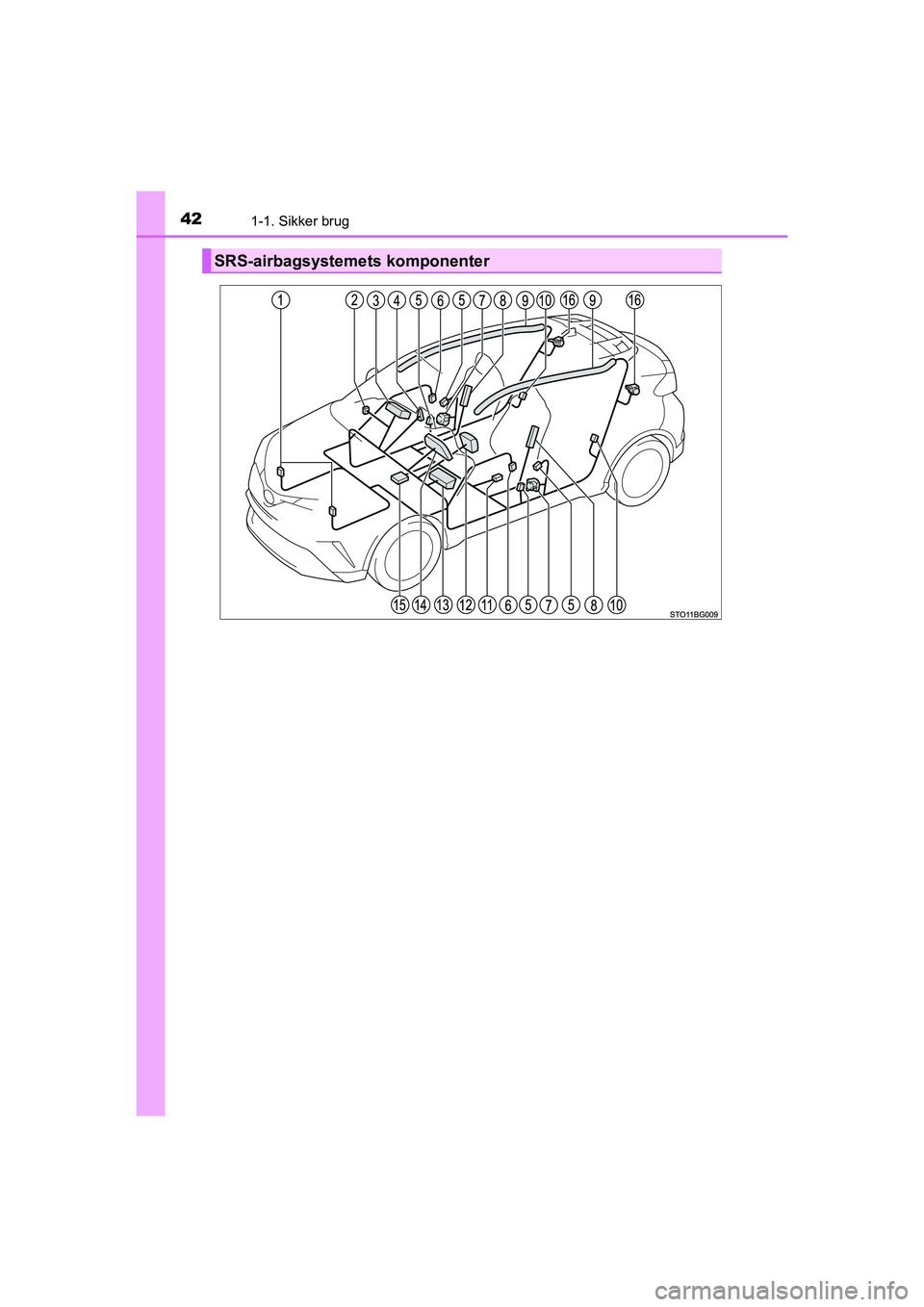TOYOTA C-HR 2020 Brugsanvisning (in Danish) 421-1. Sikker brug
C-HR HV OM10701DK
SRS-airbagsystemets komponenter
OM10566DK.book Page 42 Friday, January 29, 2021 9:55 AM TOYOTA C-HR 2020 Brugsanvisning (in Danish) 421-1. Sikker brug
C-HR HV OM10701DK
SRS-airbagsystemets komponenter
OM10566DK.book Page 42 Friday, January 29, 2021 9:55 AM
