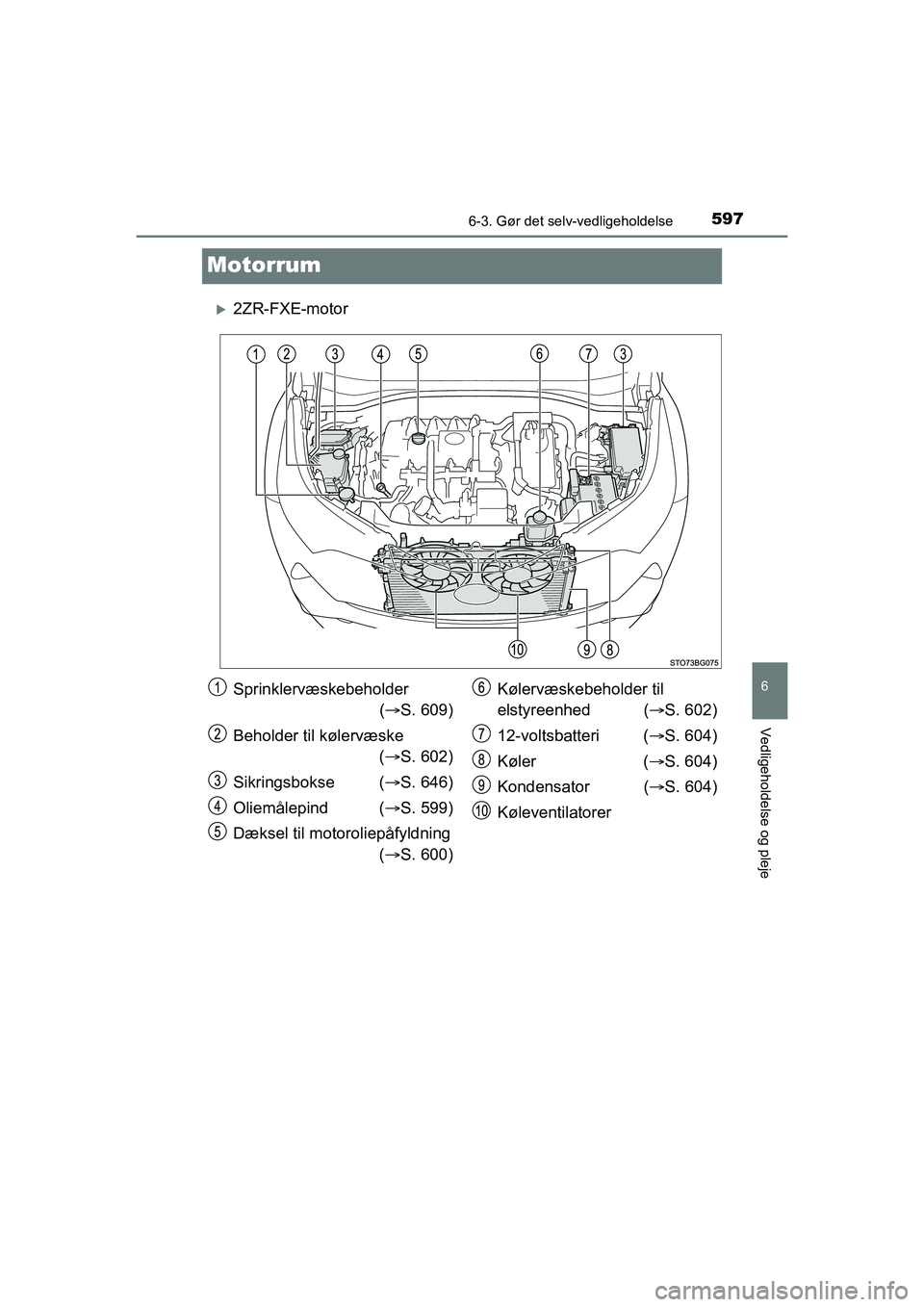 TOYOTA C-HR 2020 Brugsanvisning (in Danish) 5976-3. Gør det selv-vedligeholdelse
6
Vedligeholdelse og pleje
C-HR HV OM10701DK
Motorrum
2ZR-FXE-motor
Sprinklervæskebeholder ( S. 609)
Beholder til kølervæske ( S. 602)
Sikringsbokse ( TOYOTA C-HR 2020 Brugsanvisning (in Danish) 5976-3. Gør det selv-vedligeholdelse
6
Vedligeholdelse og pleje
C-HR HV OM10701DK
Motorrum
2ZR-FXE-motor
Sprinklervæskebeholder ( S. 609)
Beholder til kølervæske ( S. 602)
Sikringsbokse (