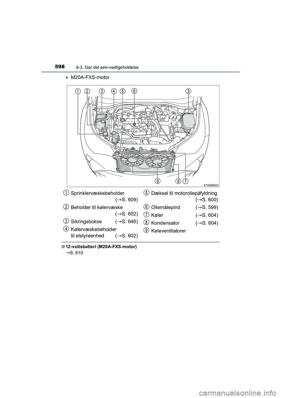 TOYOTA C-HR 2020 Brugsanvisning (in Danish) 5986-3. Gør det selv-vedligeholdelse
C-HR HV OM10701DK
M20A-FXS-motor
n12-voltsbatteri (M20A-FXS-motor)
S. 610
Sprinklervæskebeholder
( S. 609)
Beholder til kølervæske ( S. 602)
Sikri TOYOTA C-HR 2020 Brugsanvisning (in Danish) 5986-3. Gør det selv-vedligeholdelse
C-HR HV OM10701DK
M20A-FXS-motor
n12-voltsbatteri (M20A-FXS-motor)
S. 610
Sprinklervæskebeholder
( S. 609)
Beholder til kølervæske ( S. 602)
Sikri