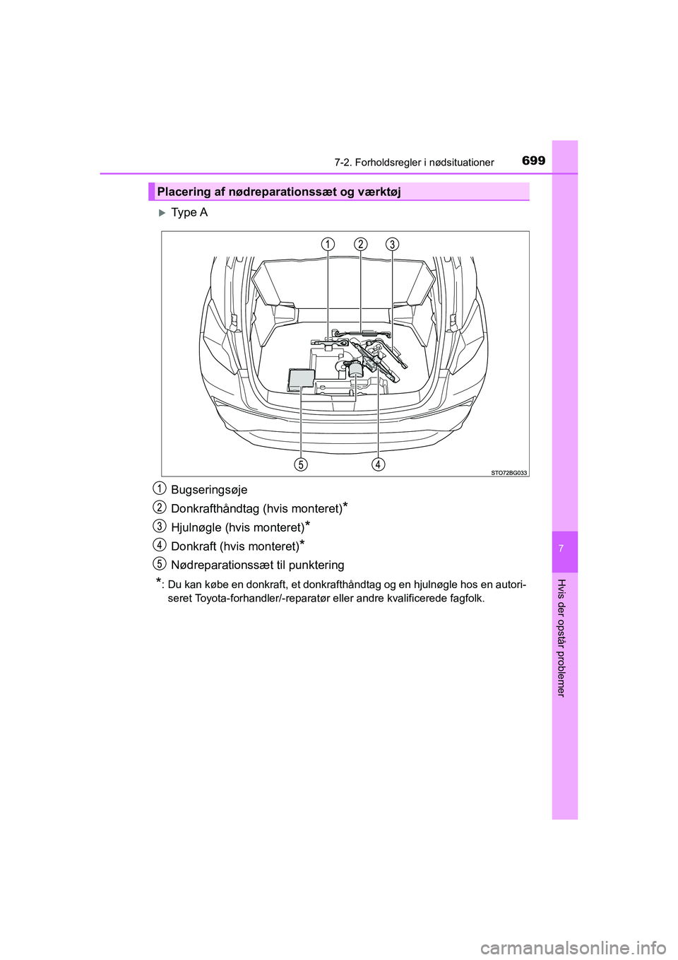 TOYOTA C-HR 2020  Brugsanvisning (in Danish) 6997-2. Forholdsregler i nødsituationer
7
Hvis der opstår problemer
C-HR HV OM10701DK
Ty p e  A
Bugseringsøje
Donkrafthåndtag (hvis monteret)
*
Hjulnøgle (hvis monteret)*
Donkraft (hvis monter