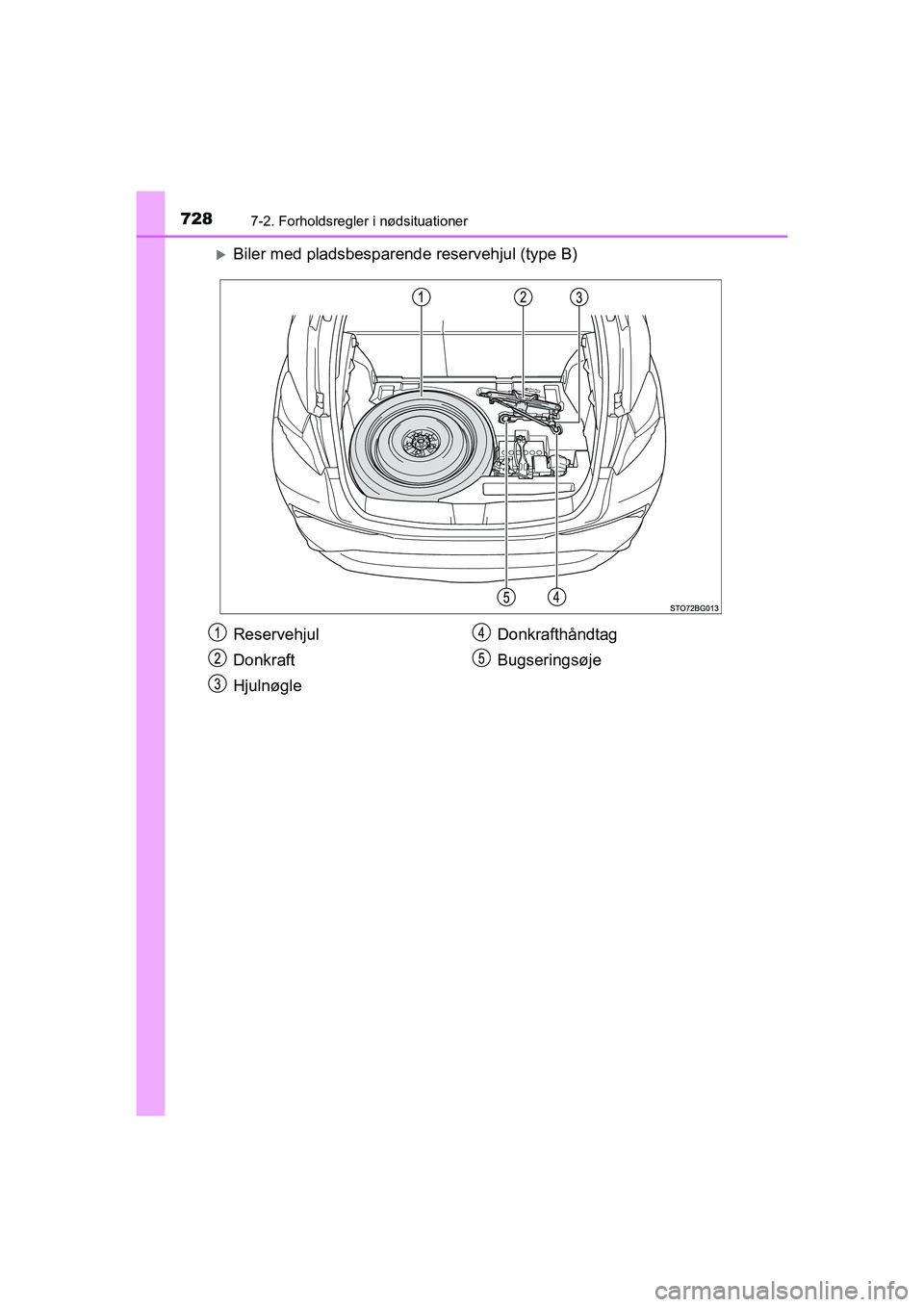 TOYOTA C-HR 2020  Brugsanvisning (in Danish) 7287-2. Forholdsregler i nødsituationer
C-HR HV OM10701DK
Biler med pladsbesparende reservehjul (type B)
Reservehjul
Donkraft
Hjulnøgle Donkrafthåndtag
Bugseringsøje
OM10566DK.book  Page 728  F