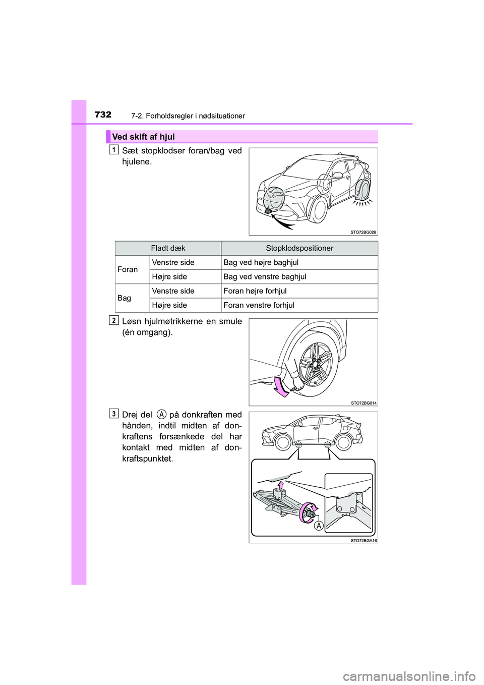 TOYOTA C-HR 2020  Brugsanvisning (in Danish) 7327-2. Forholdsregler i nødsituationer
C-HR HV OM10701DK
Sæt stopklodser foran/bag ved
hjulene.
Løsn hjulmøtrikkerne en smule
(én omgang).
Drej del   på donkraften med
hånden, indtil midten af