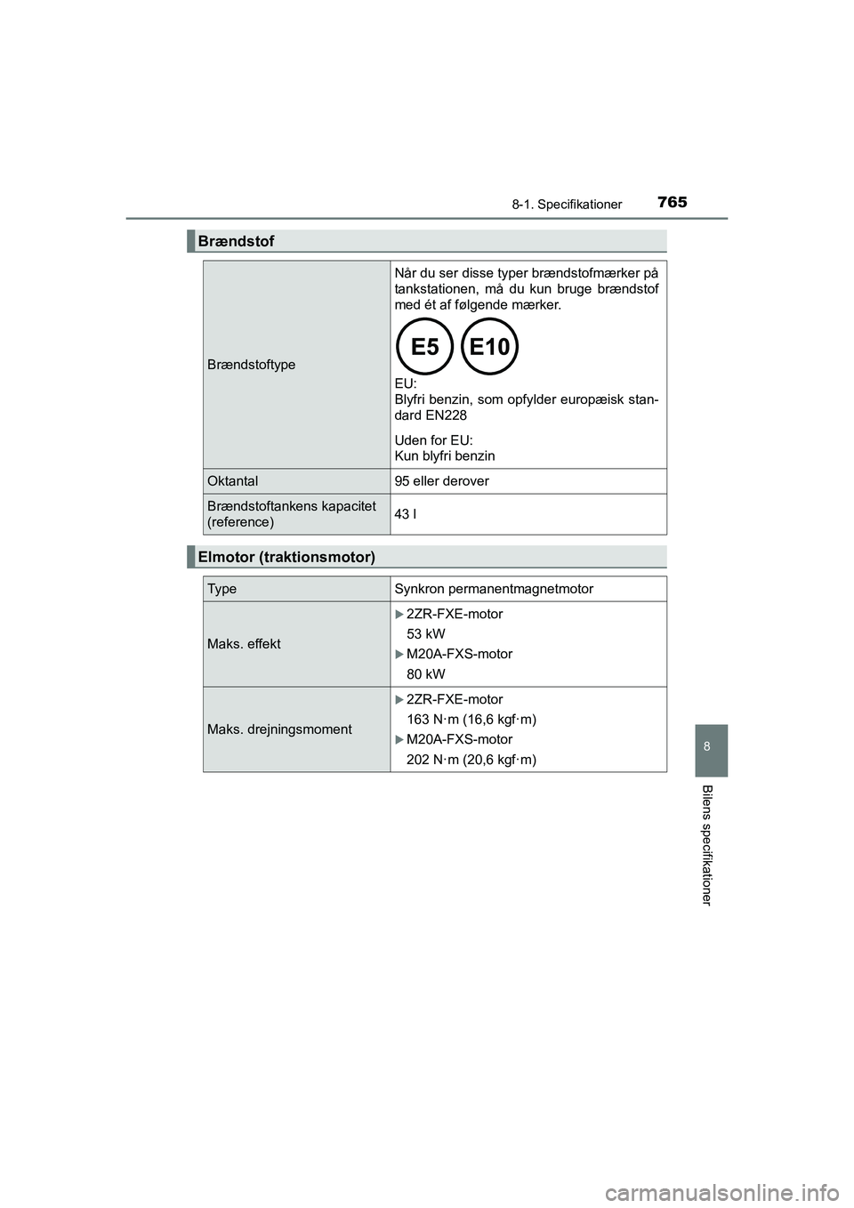 TOYOTA C-HR 2020  Brugsanvisning (in Danish) 7658-1. Specifikationer
8
Bilens specifikationer
C-HR HV OM10701DK
Brændstof
Brændstoftype
Når du ser disse typer brændstofmærker på
tankstationen, må du kun bruge brændstof
med ét af følgen