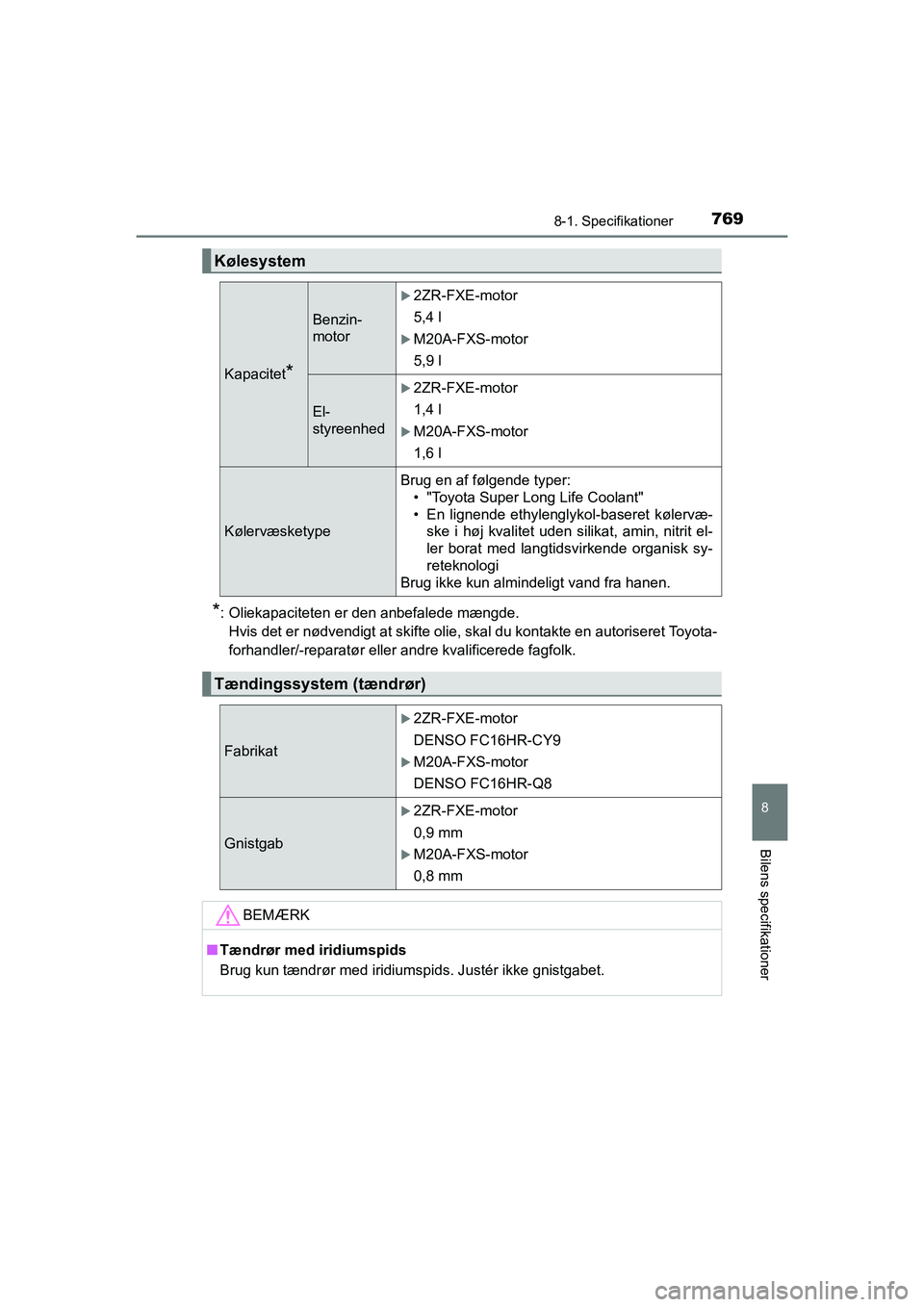 TOYOTA C-HR 2020  Brugsanvisning (in Danish) 7698-1. Specifikationer
8
Bilens specifikationer
C-HR HV OM10701DK
*: Oliekapaciteten er den anbefalede mængde.Hvis det er nødvendigt at skifte olie, skal du kontakte en autoriseret Toyota-
forhandl