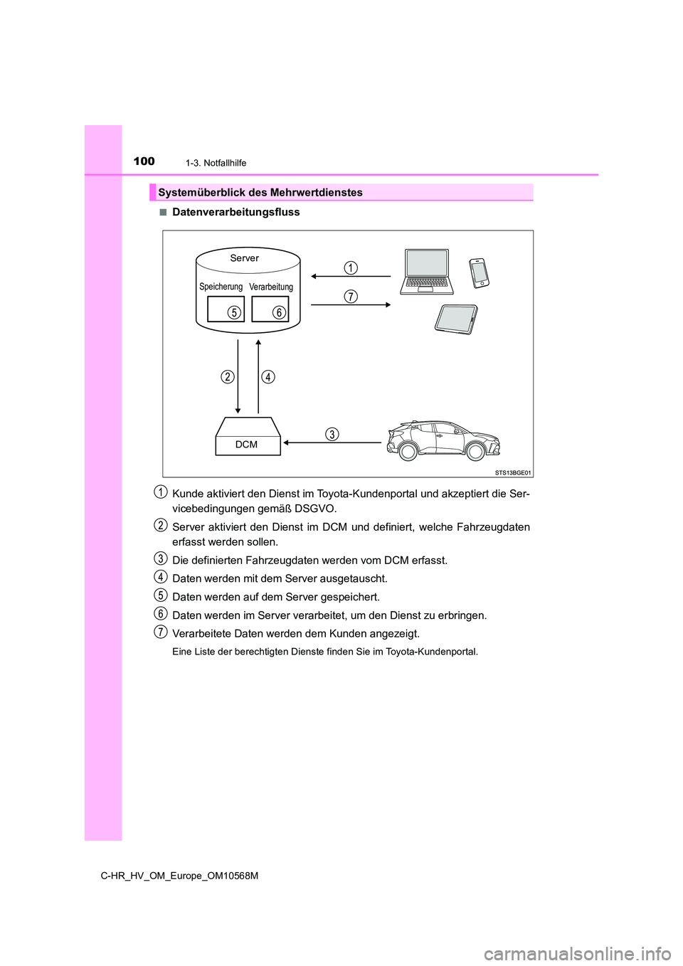 TOYOTA C-HR 2021 Betriebsanleitungen (in German) 1001-3. Notfallhilfe
C-HR_HV_OM_Europe_OM10568M
■Datenverarbeitungsfluss
Kunde aktiviert den Dienst im Toyota-Kundenportal und akzeptiert die Ser-
vicebedingungen gemäß DSGVO.
Server aktiviert TOYOTA C-HR 2021 Betriebsanleitungen (in German) 1001-3. Notfallhilfe
C-HR_HV_OM_Europe_OM10568M
■Datenverarbeitungsfluss
Kunde aktiviert den Dienst im Toyota-Kundenportal und akzeptiert die Ser-
vicebedingungen gemäß DSGVO.
Server aktiviert