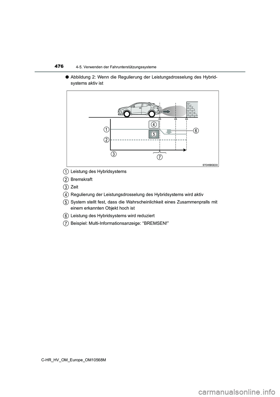 TOYOTA C-HR 2021 Betriebsanleitungen (in German) 4764-5. Verwenden der Fahrunterstützungssysteme
C-HR_HV_OM_Europe_OM10568M
●Abbildung 2: Wenn die Regulierung der Leistungsdrosselung des Hybrid-
systems aktiv ist
Leistung des Hybridsystems
Bre TOYOTA C-HR 2021 Betriebsanleitungen (in German) 4764-5. Verwenden der Fahrunterstützungssysteme
C-HR_HV_OM_Europe_OM10568M
●Abbildung 2: Wenn die Regulierung der Leistungsdrosselung des Hybrid-
systems aktiv ist
Leistung des Hybridsystems
Bre