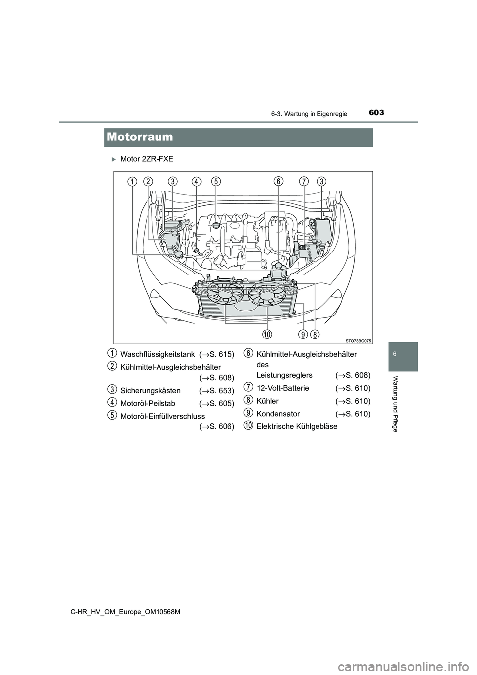 TOYOTA C-HR 2021 Betriebsanleitungen (in German) 6036-3. Wartung in Eigenregie
C-HR_HV_OM_Europe_OM10568M
6
Wartung und Pflege
Motorraum
Motor 2ZR-FXE
Waschflüssigkeitstank (S. 615)
Kühlmittel-Ausgleichsbehälter
( S. 608)
Sicherungsk TOYOTA C-HR 2021 Betriebsanleitungen (in German) 6036-3. Wartung in Eigenregie
C-HR_HV_OM_Europe_OM10568M
6
Wartung und Pflege
Motorraum
Motor 2ZR-FXE
Waschflüssigkeitstank (S. 615)
Kühlmittel-Ausgleichsbehälter
( S. 608)
Sicherungsk