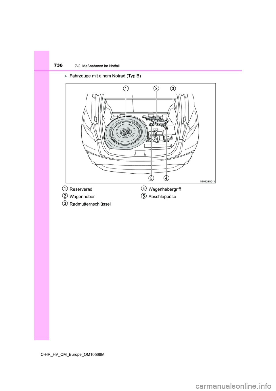 TOYOTA C-HR 2021 Betriebsanleitungen (in German) 7367-2. Maßnahmen im Notfall
C-HR_HV_OM_Europe_OM10568M
Fahrzeuge mit einem Notrad (Typ B)
Reserverad
Wagenheber
Radmutternschlüssel
Wagenhebergriff
Abschleppöse TOYOTA C-HR 2021 Betriebsanleitungen (in German) 7367-2. Maßnahmen im Notfall
C-HR_HV_OM_Europe_OM10568M
Fahrzeuge mit einem Notrad (Typ B)
Reserverad
Wagenheber
Radmutternschlüssel
Wagenhebergriff
Abschleppöse