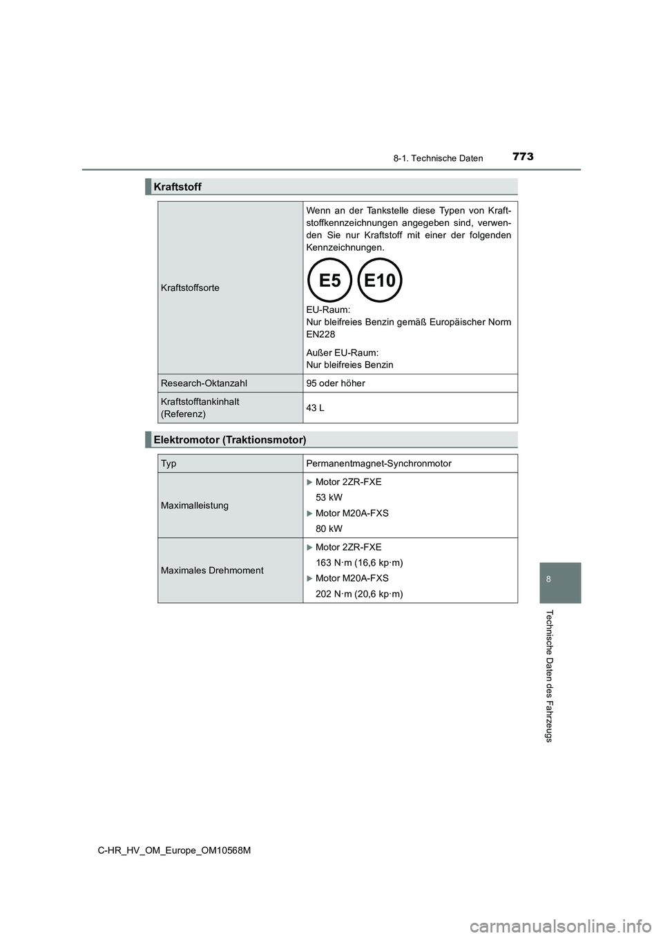 TOYOTA C-HR 2021 Betriebsanleitungen (in German) 7738-1. Technische Daten
C-HR_HV_OM_Europe_OM10568M
8
Technische Daten des Fahrzeugs
Kraftstoff
Kraftstoffsorte
Wenn an der Tankstelle diese Typen von Kraft-
stoffkennzeichnungen angegeben sind, verwe TOYOTA C-HR 2021 Betriebsanleitungen (in German) 7738-1. Technische Daten
C-HR_HV_OM_Europe_OM10568M
8
Technische Daten des Fahrzeugs
Kraftstoff
Kraftstoffsorte
Wenn an der Tankstelle diese Typen von Kraft-
stoffkennzeichnungen angegeben sind, verwe
