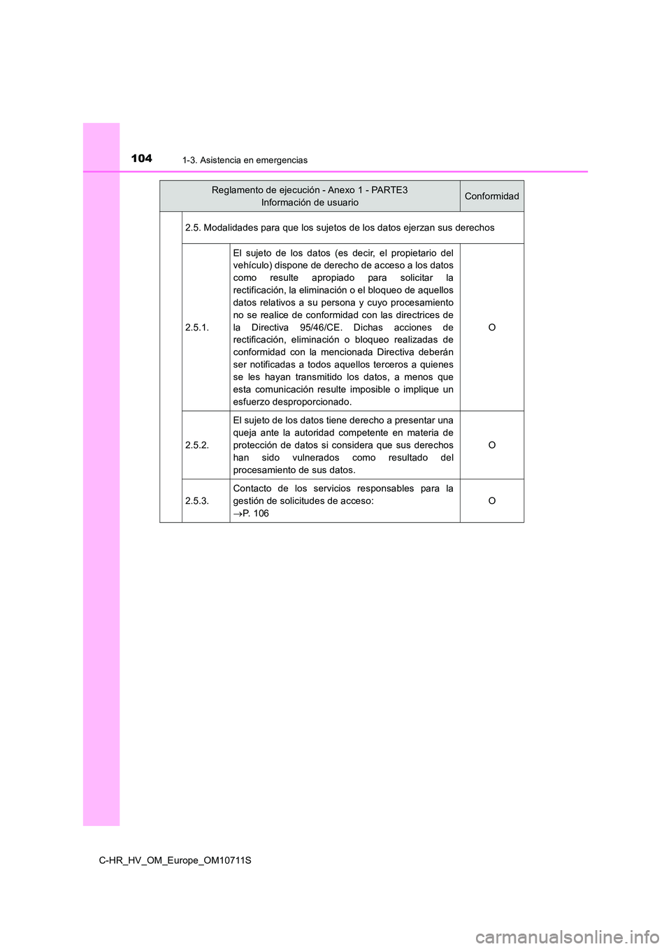 TOYOTA C-HR 2020 Manual del propietario (in Spanish) 1041-3. Asistencia en emergencias
C-HR_HV_OM_Europe_OM10711S
2.5. Modalidades para que los sujetos de los datos ejerzan sus derechos
2.5.1.
El sujeto de los datos (es decir, el propietario del
veh TOYOTA C-HR 2020 Manual del propietario (in Spanish) 1041-3. Asistencia en emergencias
C-HR_HV_OM_Europe_OM10711S
2.5. Modalidades para que los sujetos de los datos ejerzan sus derechos
2.5.1.
El sujeto de los datos (es decir, el propietario del
veh