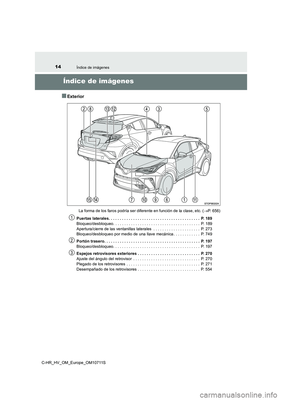TOYOTA C-HR 2021 Manual del propietario (in Spanish) 14Índice de imágenes
C-HR_HV_OM_Europe_OM10711S
Índice de imágenes
■Exterior
La forma de los faros podría ser diferente en función de la clase, etc. (P. 6 5 6 )
Puertas laterales. . . . . TOYOTA C-HR 2021 Manual del propietario (in Spanish) 14Índice de imágenes
C-HR_HV_OM_Europe_OM10711S
Índice de imágenes
■Exterior
La forma de los faros podría ser diferente en función de la clase, etc. (P. 6 5 6 )
Puertas laterales. . . . .