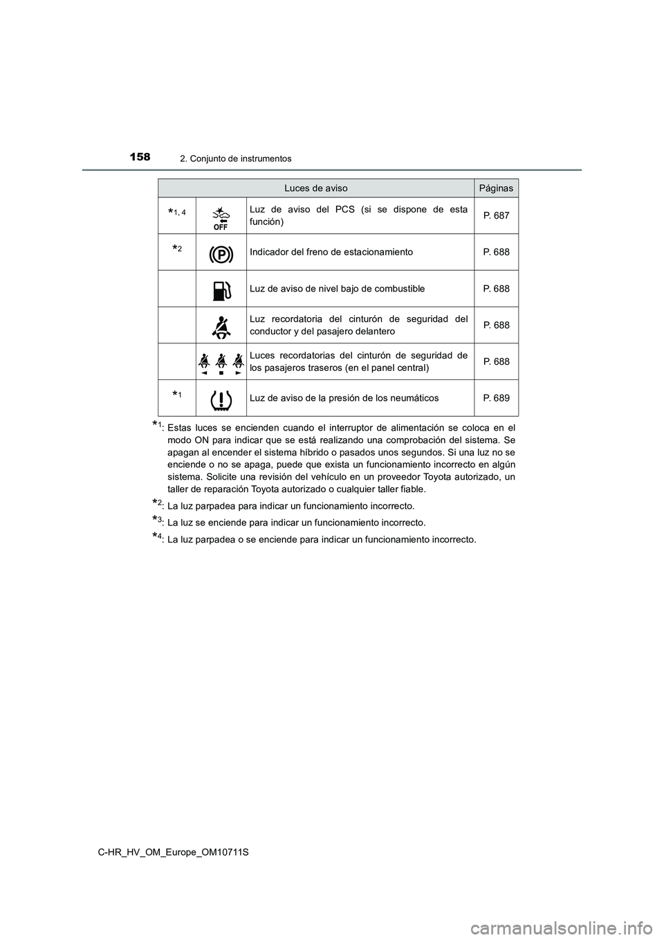 TOYOTA C-HR 2020 Manual del propietario (in Spanish) 1582. Conjunto de instrumentos
C-HR_HV_OM_Europe_OM10711S
*1: Estas luces se encienden cuando el interruptor de alimentación se coloca en el
modo ON para indicar que se está realizando una comprobac TOYOTA C-HR 2020 Manual del propietario (in Spanish) 1582. Conjunto de instrumentos
C-HR_HV_OM_Europe_OM10711S
*1: Estas luces se encienden cuando el interruptor de alimentación se coloca en el
modo ON para indicar que se está realizando una comprobac