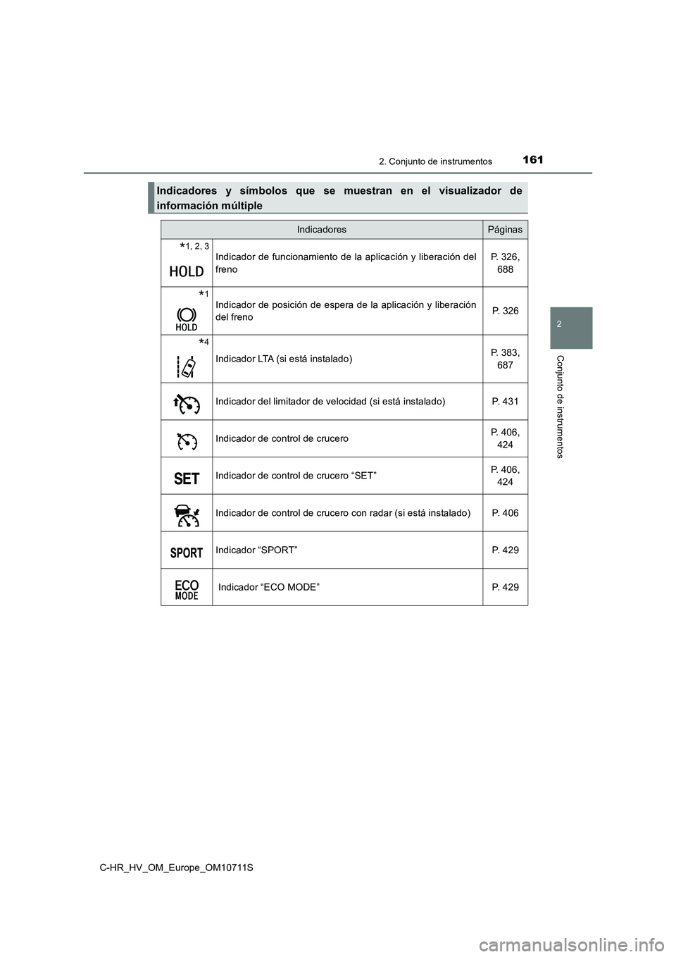 TOYOTA C-HR 2020 Manual del propietario (in Spanish) 1612. Conjunto de instrumentos
2
Conjunto de instrumentos
C-HR_HV_OM_Europe_OM10711S
Indicadores y símbolos que se muestran en el visualizador de
información múltiple
IndicadoresPáginas
*1, 2, 3In TOYOTA C-HR 2020 Manual del propietario (in Spanish) 1612. Conjunto de instrumentos
2
Conjunto de instrumentos
C-HR_HV_OM_Europe_OM10711S
Indicadores y símbolos que se muestran en el visualizador de
información múltiple
IndicadoresPáginas
*1, 2, 3In