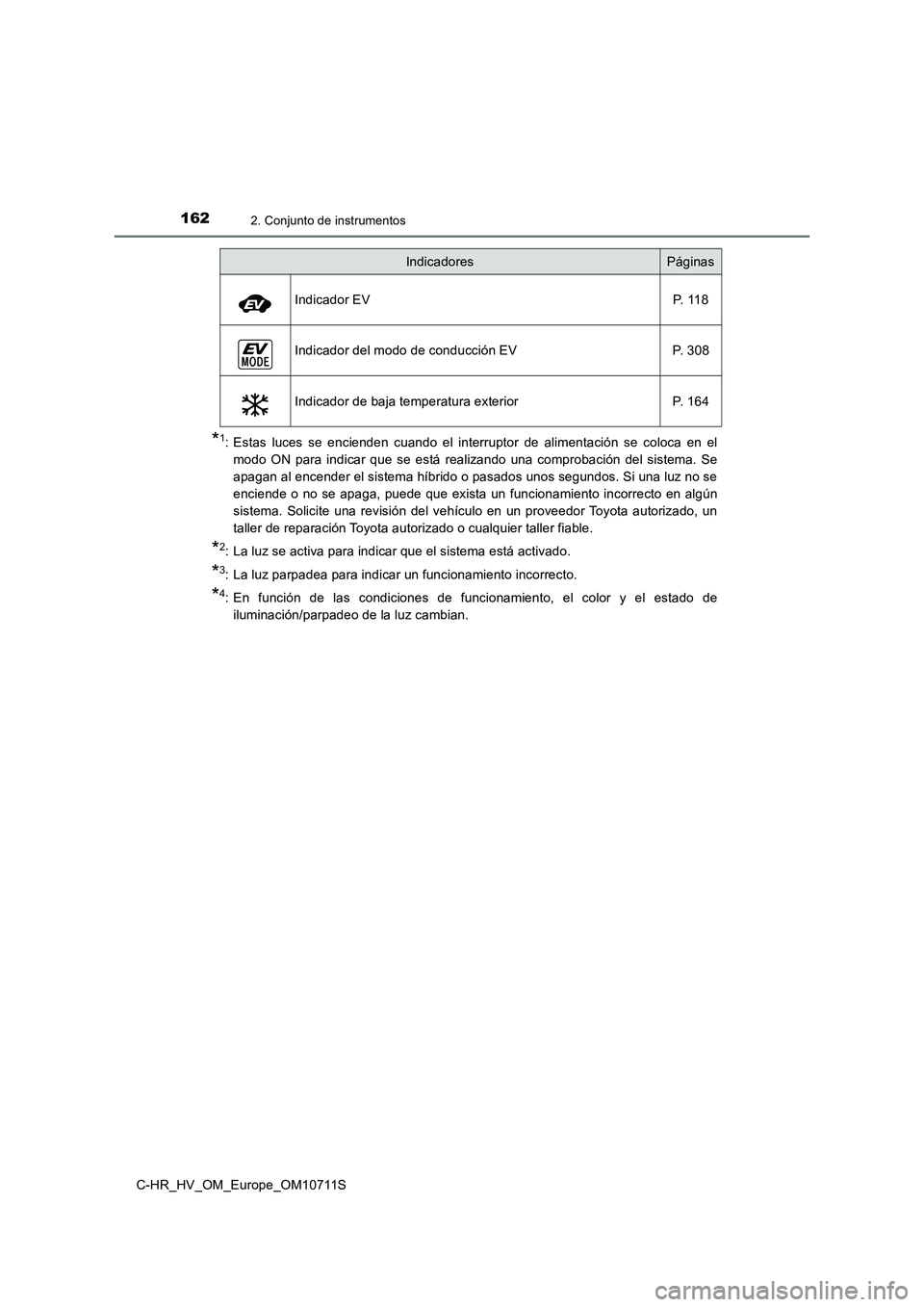 TOYOTA C-HR 2020 Manual del propietario (in Spanish) 1622. Conjunto de instrumentos
C-HR_HV_OM_Europe_OM10711S
*1: Estas luces se encienden cuando el interruptor de alimentación se coloca en el
modo ON para indicar que se está realizando una comprobac TOYOTA C-HR 2020 Manual del propietario (in Spanish) 1622. Conjunto de instrumentos
C-HR_HV_OM_Europe_OM10711S
*1: Estas luces se encienden cuando el interruptor de alimentación se coloca en el
modo ON para indicar que se está realizando una comprobac