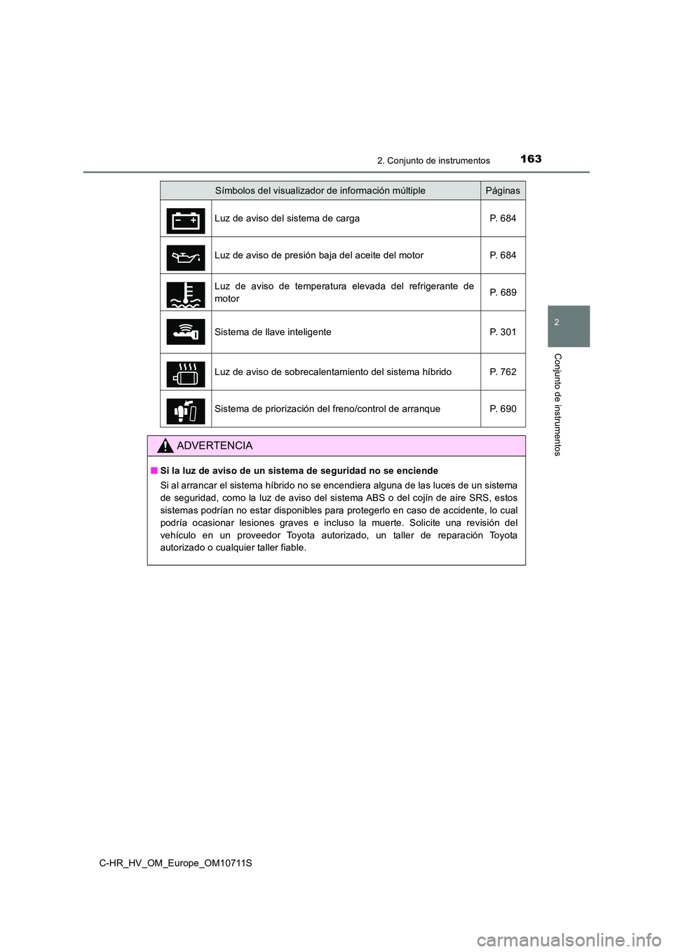 TOYOTA C-HR 2020 Manual del propietario (in Spanish) 1632. Conjunto de instrumentos
2
Conjunto de instrumentos
C-HR_HV_OM_Europe_OM10711S
Símbolos del visualizador de información múltiplePáginas
Luz de aviso del sistema de carga P. 684
Luz de avis TOYOTA C-HR 2020 Manual del propietario (in Spanish) 1632. Conjunto de instrumentos
2
Conjunto de instrumentos
C-HR_HV_OM_Europe_OM10711S
Símbolos del visualizador de información múltiplePáginas
Luz de aviso del sistema de carga P. 684
Luz de avis