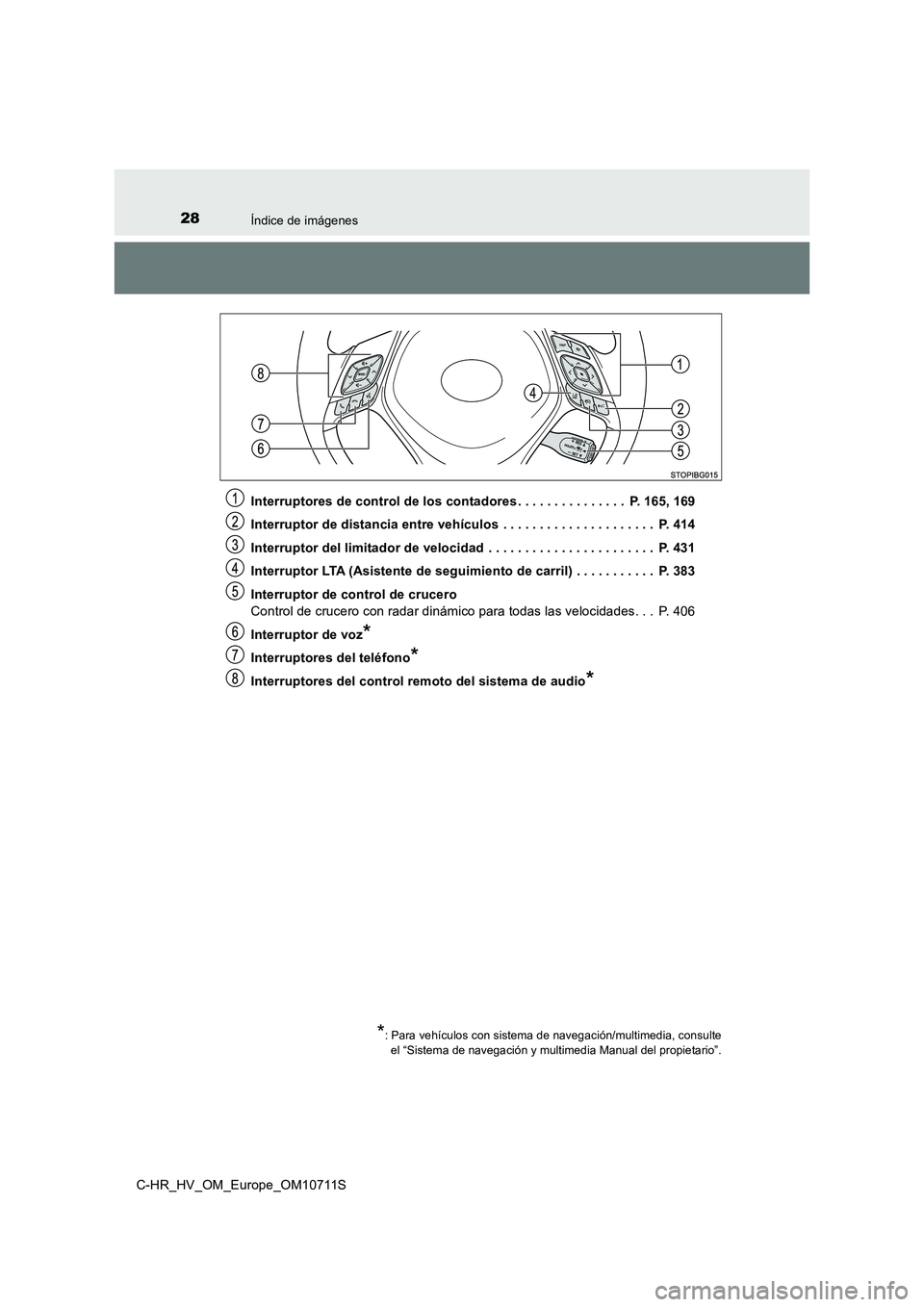 TOYOTA C-HR 2021 Manual del propietario (in Spanish) 28Índice de imágenes
C-HR_HV_OM_Europe_OM10711SInterruptores de control de los contadores . . . . . . . . . . . . . . . P. 165, 169
Interruptor de distancia entre vehículos . . . . . . . . . . . TOYOTA C-HR 2021 Manual del propietario (in Spanish) 28Índice de imágenes
C-HR_HV_OM_Europe_OM10711SInterruptores de control de los contadores . . . . . . . . . . . . . . . P. 165, 169
Interruptor de distancia entre vehículos . . . . . . . . . . .