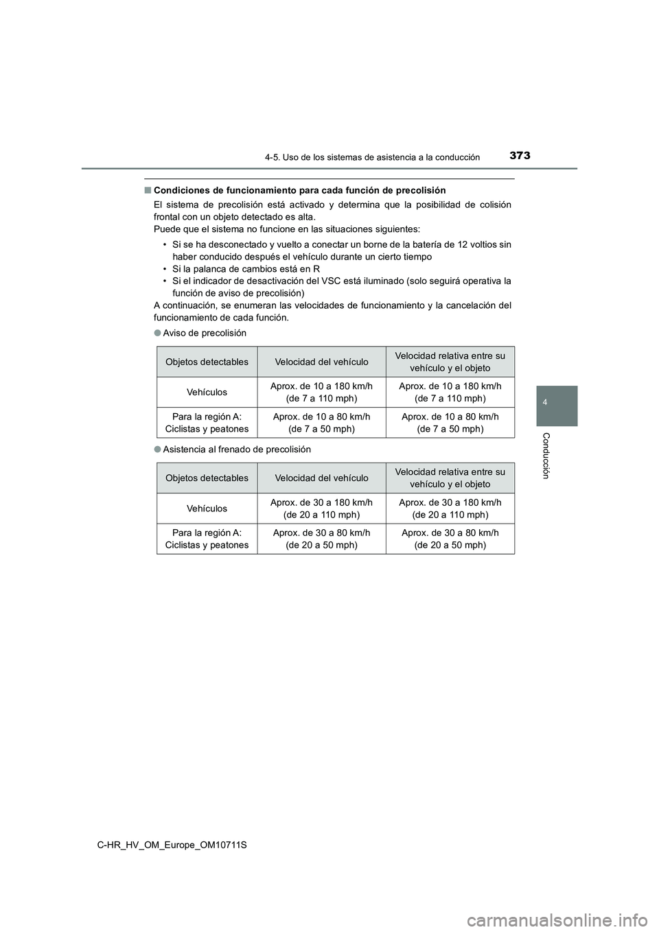 TOYOTA C-HR 2020  Manual del propietario (in Spanish) 3734-5. Uso de los sistemas de asistencia a la conducción
4
Conducción
C-HR_HV_OM_Europe_OM10711S
■Condiciones de funcionamiento para cada función de precolisión
El sistema de precolisión está