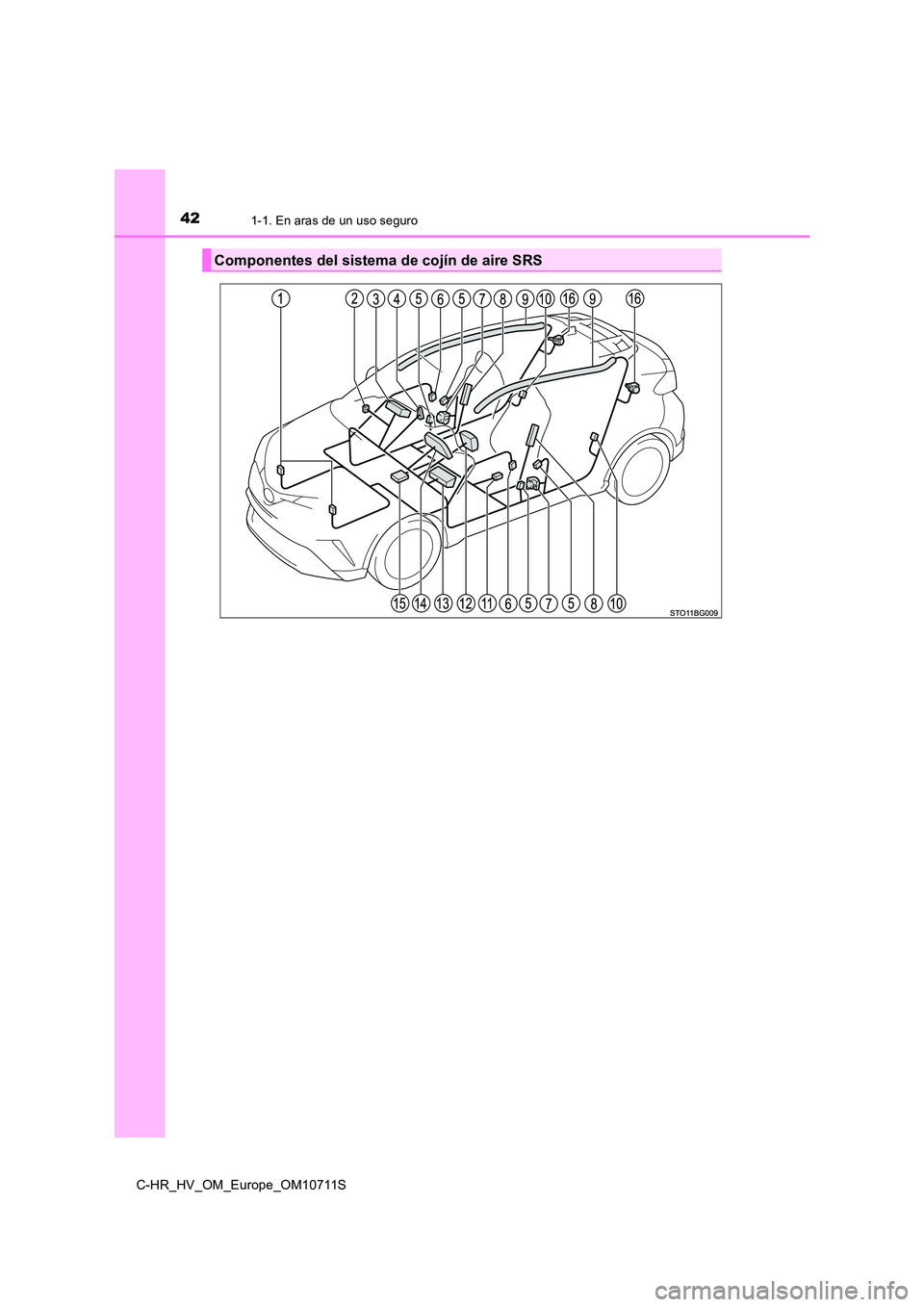 TOYOTA C-HR 2020 Manual del propietario (in Spanish) 421-1. En aras de un uso seguro
C-HR_HV_OM_Europe_OM10711S
Componentes del sistema de cojín de aire SRS TOYOTA C-HR 2020 Manual del propietario (in Spanish) 421-1. En aras de un uso seguro
C-HR_HV_OM_Europe_OM10711S
Componentes del sistema de cojín de aire SRS