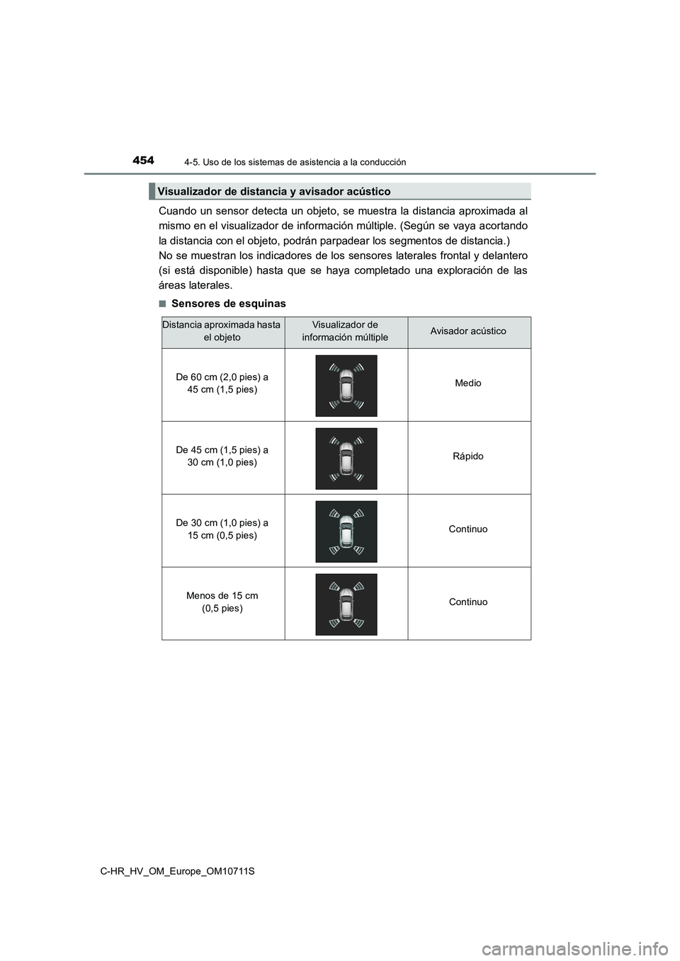 TOYOTA C-HR 2020  Manual del propietario (in Spanish) 4544-5. Uso de los sistemas de asistencia a la conducción
C-HR_HV_OM_Europe_OM10711S
Cuando un sensor detecta un objeto, se muestra la distancia aproximada al
mismo en el visualizador de información