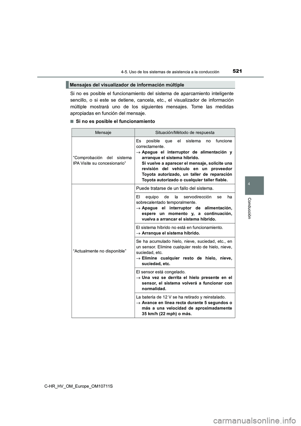 TOYOTA C-HR 2020 Manual del propietario (in Spanish) 5214-5. Uso de los sistemas de asistencia a la conducción
4
Conducción
C-HR_HV_OM_Europe_OM10711S
Si no es posible el funcionamiento del sistema de aparcamiento inteligente
sencillo, o si este se de TOYOTA C-HR 2020 Manual del propietario (in Spanish) 5214-5. Uso de los sistemas de asistencia a la conducción
4
Conducción
C-HR_HV_OM_Europe_OM10711S
Si no es posible el funcionamiento del sistema de aparcamiento inteligente
sencillo, o si este se de