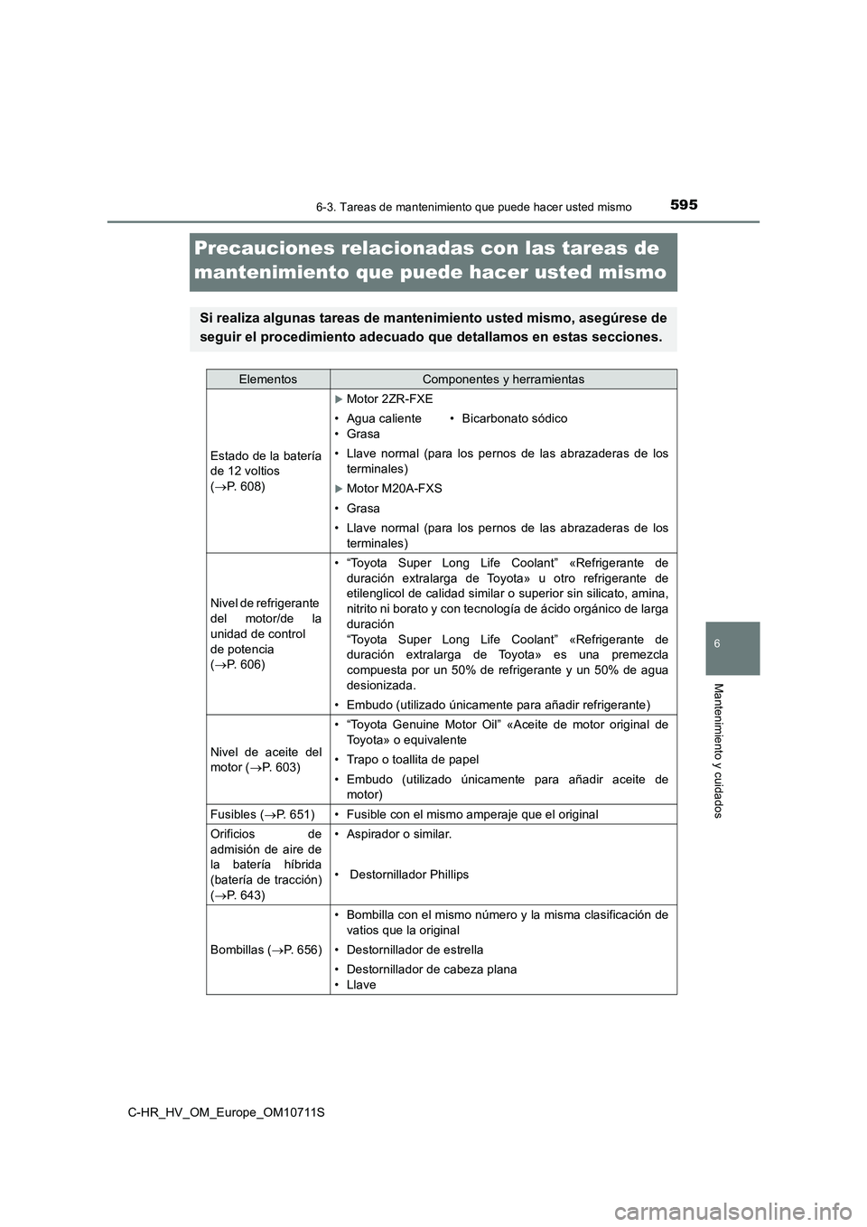 TOYOTA C-HR 2020 Manual del propietario (in Spanish) 5956-3. Tareas de mantenimiento que puede hacer usted mismo
C-HR_HV_OM_Europe_OM10711S
6
Mantenimiento y cuidados
Precauciones relacionadas con las tareas de
mantenimiento que puede hacer usted mismo TOYOTA C-HR 2020 Manual del propietario (in Spanish) 5956-3. Tareas de mantenimiento que puede hacer usted mismo
C-HR_HV_OM_Europe_OM10711S
6
Mantenimiento y cuidados
Precauciones relacionadas con las tareas de
mantenimiento que puede hacer usted mismo
