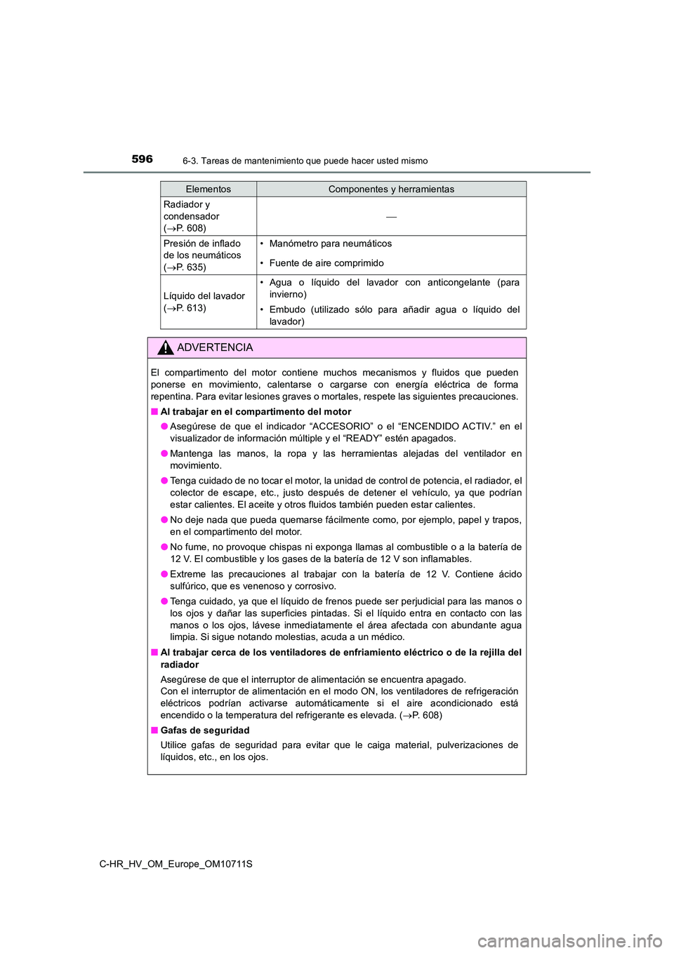 TOYOTA C-HR 2020 Manual del propietario (in Spanish) 5966-3. Tareas de mantenimiento que puede hacer usted mismo
C-HR_HV_OM_Europe_OM10711S
Radiador y
condensador
( P. 608)
Presión de inflado
de los neumáticos
( P. 635)
• Manómetr TOYOTA C-HR 2020 Manual del propietario (in Spanish) 5966-3. Tareas de mantenimiento que puede hacer usted mismo
C-HR_HV_OM_Europe_OM10711S
Radiador y
condensador
( P. 608)
Presión de inflado
de los neumáticos
( P. 635)
• Manómetr