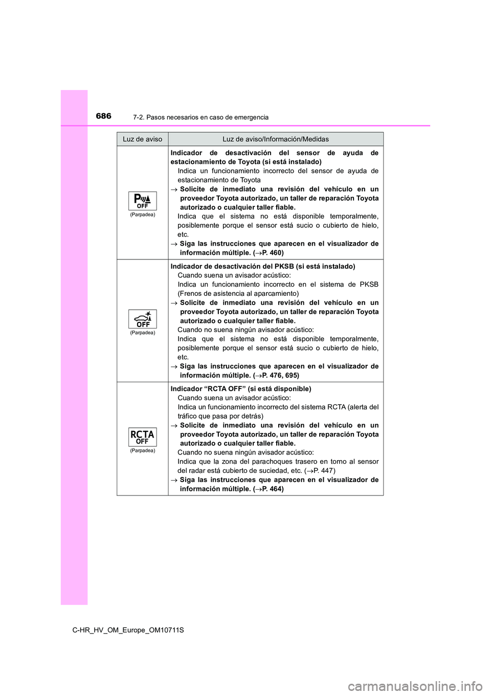 TOYOTA C-HR 2020  Manual del propietario (in Spanish) 6867-2. Pasos necesarios en caso de emergencia
C-HR_HV_OM_Europe_OM10711S
(Parpadea)
Indicador de desactivación del sensor de ayuda de 
estacionamiento de Toyota (si está instalado) 
Indica un funci