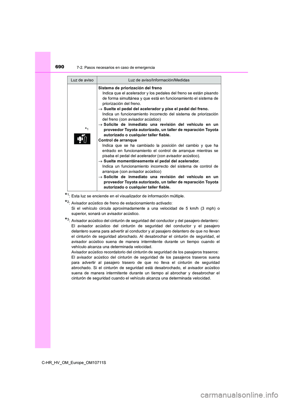 TOYOTA C-HR 2020 Manual del propietario (in Spanish) 6907-2. Pasos necesarios en caso de emergencia
C-HR_HV_OM_Europe_OM10711S
*1: Esta luz se enciende en el visualizador de información múltiple.
*2: Avisador acústico de freno de estacionamiento acti TOYOTA C-HR 2020 Manual del propietario (in Spanish) 6907-2. Pasos necesarios en caso de emergencia
C-HR_HV_OM_Europe_OM10711S
*1: Esta luz se enciende en el visualizador de información múltiple.
*2: Avisador acústico de freno de estacionamiento acti