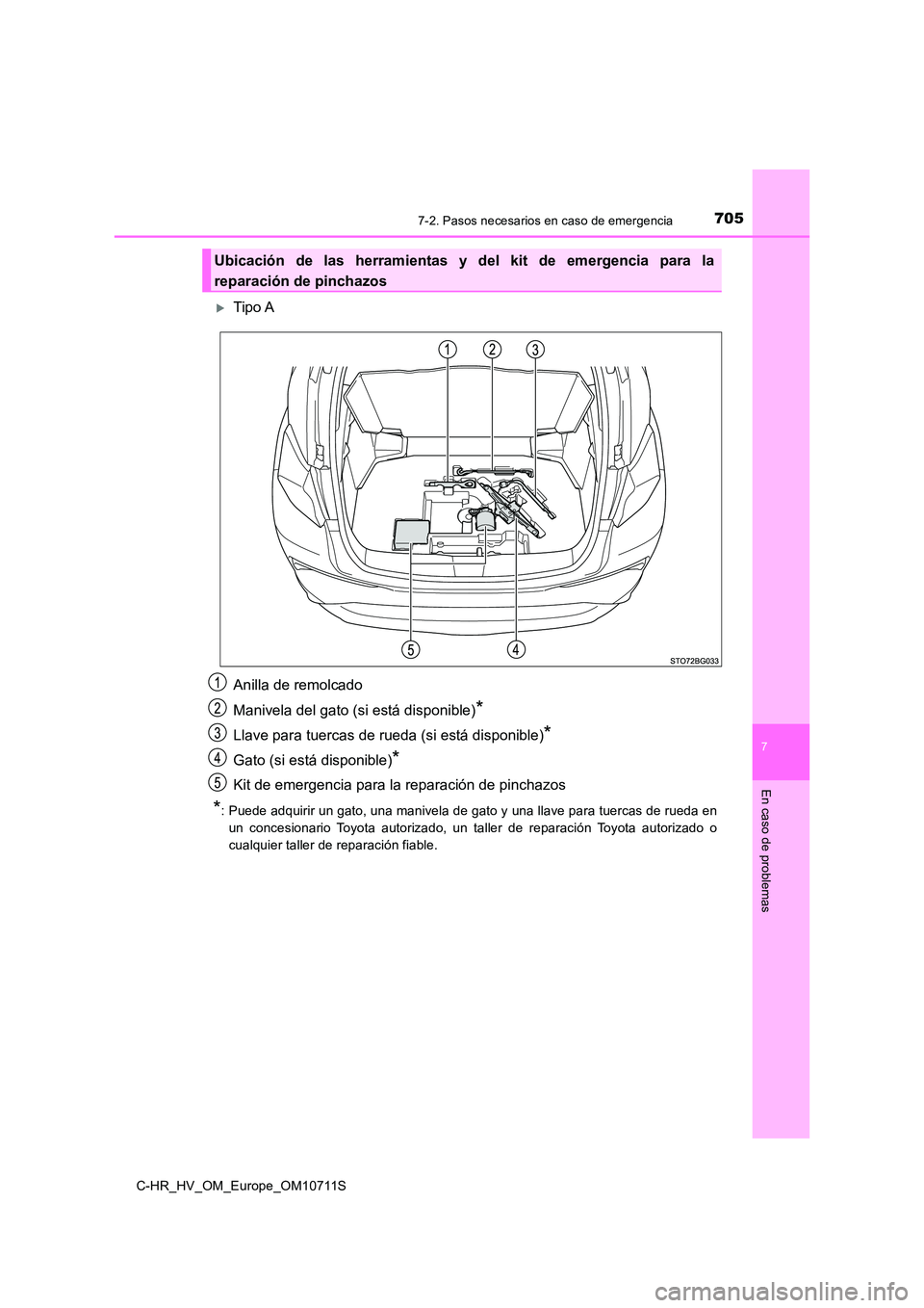 TOYOTA C-HR 2020 Manual del propietario (in Spanish) 7057-2. Pasos necesarios en caso de emergencia
C-HR_HV_OM_Europe_OM10711S
7
En caso de problemas
Tipo A
Anilla de remolcado
Manivela del gato (si está disponible)*
Llave para tuercas de rueda (s TOYOTA C-HR 2020 Manual del propietario (in Spanish) 7057-2. Pasos necesarios en caso de emergencia
C-HR_HV_OM_Europe_OM10711S
7
En caso de problemas
Tipo A
Anilla de remolcado
Manivela del gato (si está disponible)*
Llave para tuercas de rueda (s