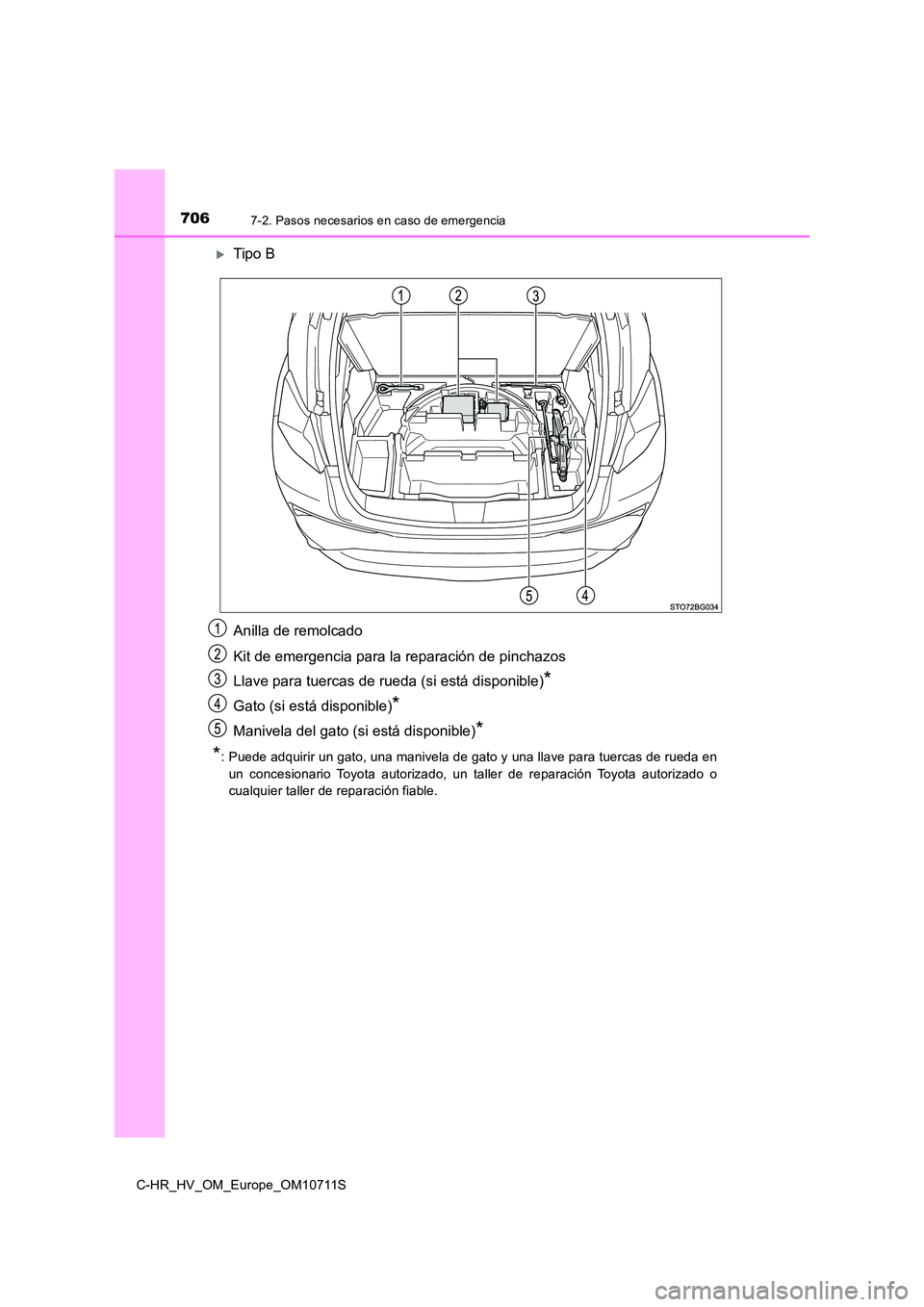 TOYOTA C-HR 2020 Manual del propietario (in Spanish) 7067-2. Pasos necesarios en caso de emergencia
C-HR_HV_OM_Europe_OM10711S
Tipo B
Anilla de remolcado
Kit de emergencia para la reparación de pinchazos
Llave para tuercas de rueda (si está disp TOYOTA C-HR 2020 Manual del propietario (in Spanish) 7067-2. Pasos necesarios en caso de emergencia
C-HR_HV_OM_Europe_OM10711S
Tipo B
Anilla de remolcado
Kit de emergencia para la reparación de pinchazos
Llave para tuercas de rueda (si está disp