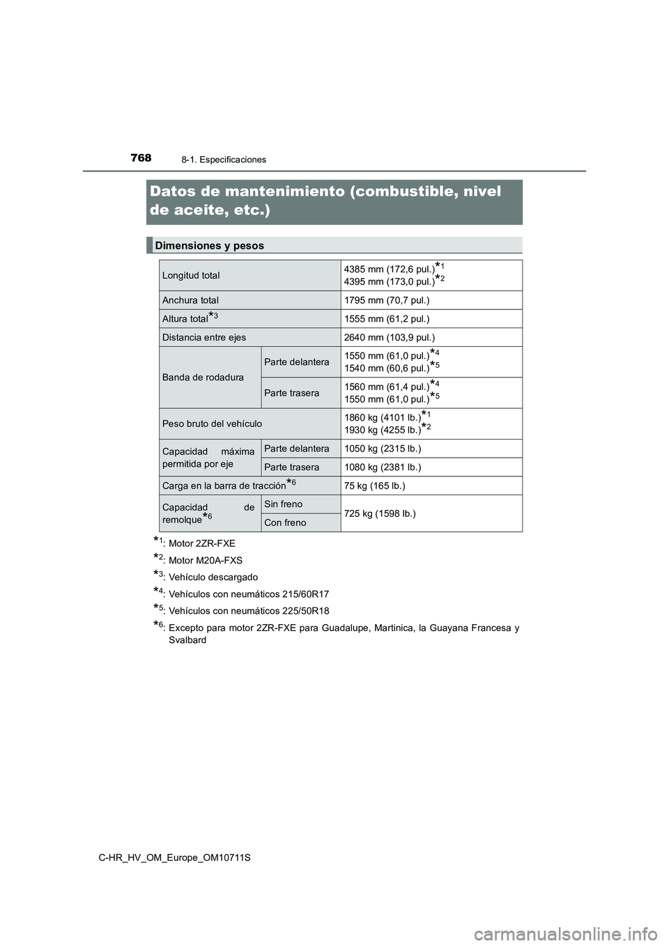 TOYOTA C-HR 2020 Manual del propietario (in Spanish) 7688-1. Especificaciones
C-HR_HV_OM_Europe_OM10711S
Datos de mantenimiento (combustible, nivel
de aceite, etc.)
*
1: Motor 2ZR-FXE
*2: Motor M20A-FXS
*3: Vehículo descargado
*4: Vehículos con neum TOYOTA C-HR 2020 Manual del propietario (in Spanish) 7688-1. Especificaciones
C-HR_HV_OM_Europe_OM10711S
Datos de mantenimiento (combustible, nivel
de aceite, etc.)
*
1: Motor 2ZR-FXE
*2: Motor M20A-FXS
*3: Vehículo descargado
*4: Vehículos con neum