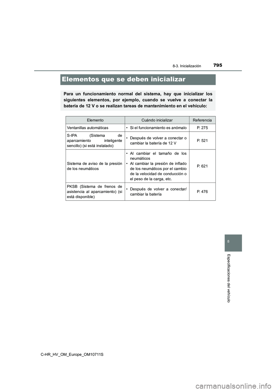 TOYOTA C-HR 2020 Manual del propietario (in Spanish) 7958-3. Inicialización
C-HR_HV_OM_Europe_OM10711S
8
Especificaciones del vehículo
Elementos que se deben inicializar
Para un funcionamiento normal del sistema, hay que inicializar los
siguientes ele TOYOTA C-HR 2020 Manual del propietario (in Spanish) 7958-3. Inicialización
C-HR_HV_OM_Europe_OM10711S
8
Especificaciones del vehículo
Elementos que se deben inicializar
Para un funcionamiento normal del sistema, hay que inicializar los
siguientes ele