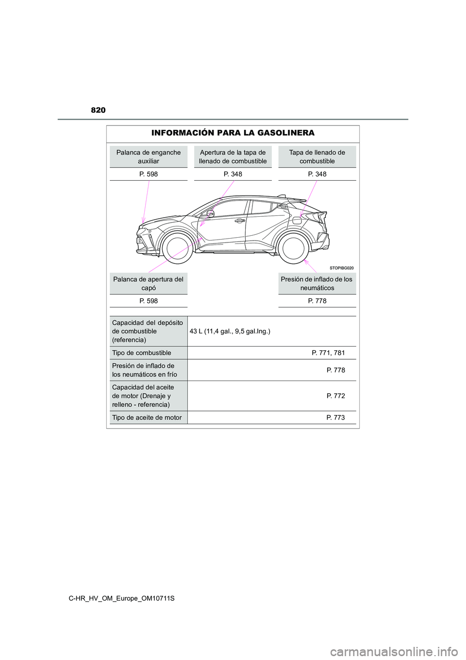 TOYOTA C-HR 2020 Manual del propietario (in Spanish) 820
C-HR_HV_OM_Europe_OM10711S
INFORMACIÓN PARA LA GASOLINERA
Palanca de enganche
auxiliar
Apertura de la tapa de
llenado de combustible
Tapa de llenado de
combustible
P. 598 P. 348 P. 348
Palan TOYOTA C-HR 2020 Manual del propietario (in Spanish) 820
C-HR_HV_OM_Europe_OM10711S
INFORMACIÓN PARA LA GASOLINERA
Palanca de enganche
auxiliar
Apertura de la tapa de
llenado de combustible
Tapa de llenado de
combustible
P. 598 P. 348 P. 348
Palan