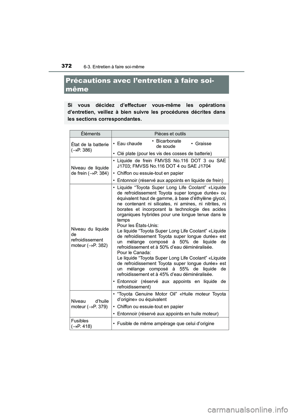 TOYOTA C-HR 2021 Manuel du propriétaire (in French) 3726-3. Entretien à faire soi-même
C-HR_OM_USA_OM10684D
Précautions avec l’entretien à faire soi-
même
Si vous décidez d’effectuer vous-même les opérations
d’entretien, veillez à bien s TOYOTA C-HR 2021 Manuel du propriétaire (in French) 3726-3. Entretien à faire soi-même
C-HR_OM_USA_OM10684D
Précautions avec l’entretien à faire soi-
même
Si vous décidez d’effectuer vous-même les opérations
d’entretien, veillez à bien s