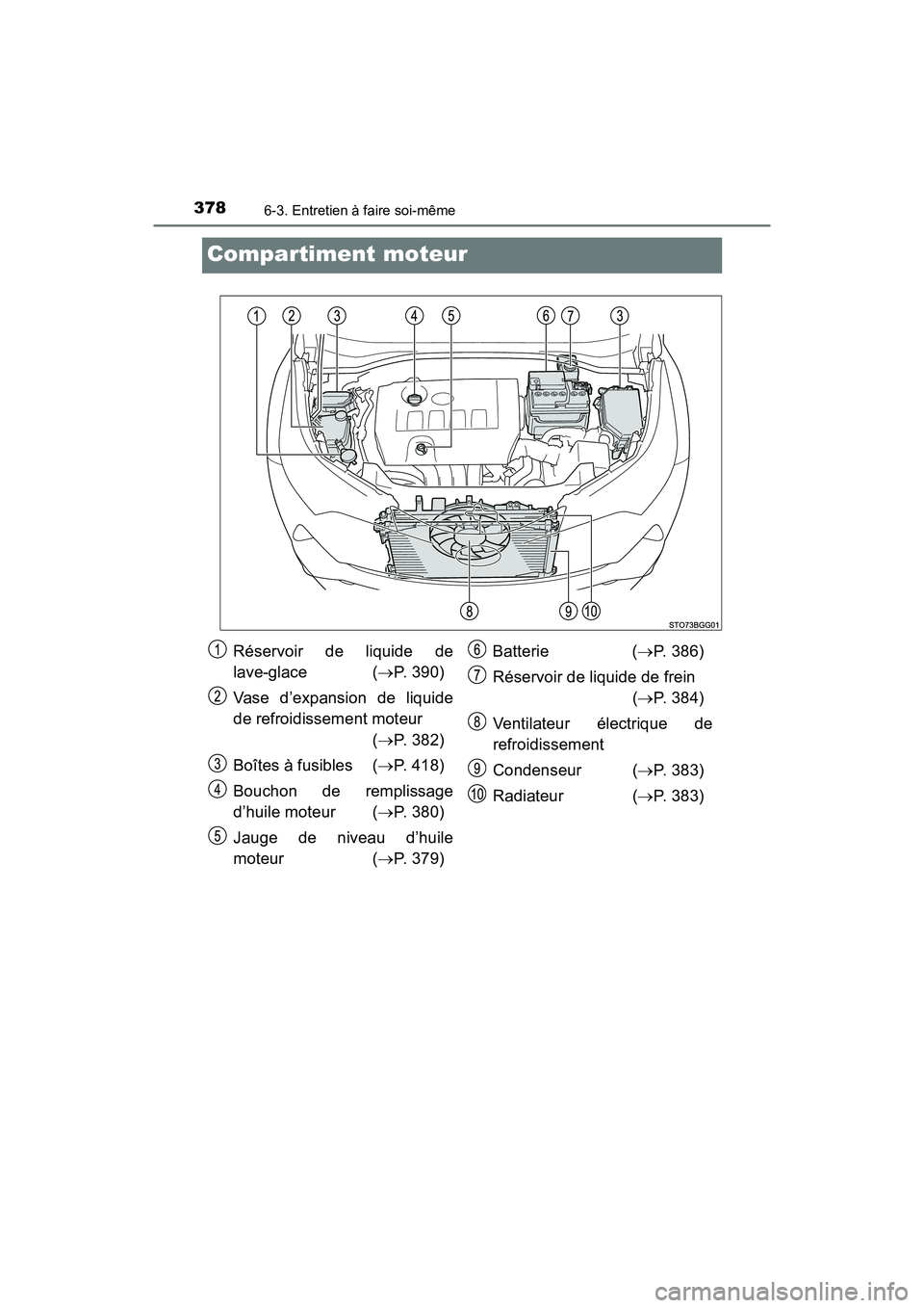 TOYOTA C-HR 2021 Manuel du propriétaire (in French) 3786-3. Entretien à faire soi-même
C-HR_OM_USA_OM10684D
Compartiment moteur
Réservoir de liquide de
lave-glace (P. 390)
Vase d’expansion de liquide
de refroidissement moteur (P. 382)
Boîte TOYOTA C-HR 2021 Manuel du propriétaire (in French) 3786-3. Entretien à faire soi-même
C-HR_OM_USA_OM10684D
Compartiment moteur
Réservoir de liquide de
lave-glace (P. 390)
Vase d’expansion de liquide
de refroidissement moteur (P. 382)
Boîte