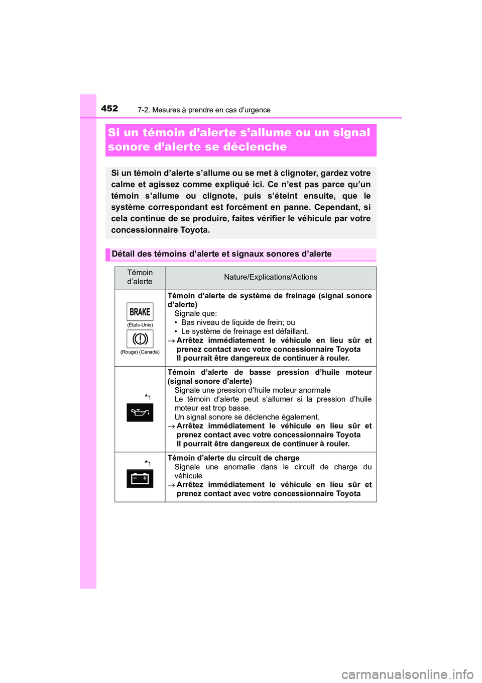 TOYOTA C-HR 2021 Manuel du propriétaire (in French) 4527-2. Mesures à prendre en cas d’urgence
C-HR_OM_USA_OM10684D
Si un témoin d’alerte s’allume ou un signal
sonore d’alerte se déclenche
Si un témoin d’alerte s’allume ou se met à cl TOYOTA C-HR 2021 Manuel du propriétaire (in French) 4527-2. Mesures à prendre en cas d’urgence
C-HR_OM_USA_OM10684D
Si un témoin d’alerte s’allume ou un signal
sonore d’alerte se déclenche
Si un témoin d’alerte s’allume ou se met à cl