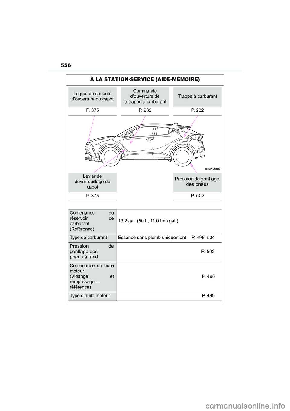 TOYOTA C-HR 2021 Manuel du propriétaire (in French) 556
C-HR_OM_USA_OM10684D
À LA STATION-SERVICE (AIDE-MÉMOIRE)
Loquet de sécurité
d’ouverture du capotCommande
d’ouverture de
la trappe à carburant
Trappe à carburant
P. 375 P. 232P. 232
Le TOYOTA C-HR 2021 Manuel du propriétaire (in French) 556
C-HR_OM_USA_OM10684D
À LA STATION-SERVICE (AIDE-MÉMOIRE)
Loquet de sécurité
d’ouverture du capotCommande
d’ouverture de
la trappe à carburant
Trappe à carburant
P. 375 P. 232P. 232
Le